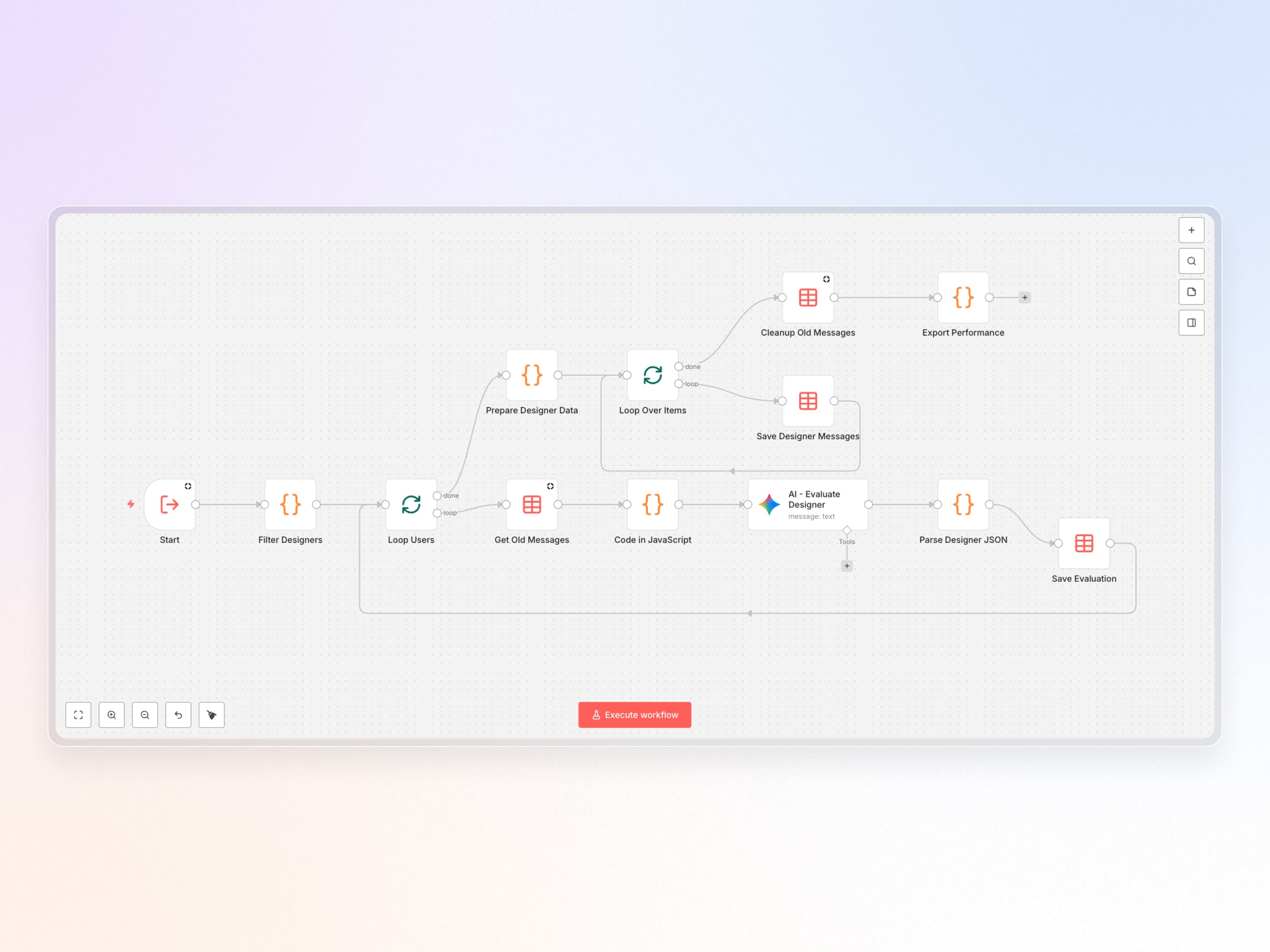 AI workflow canvas showing data preparation, loop logic, evaluation, parsing, and persistence nodes.