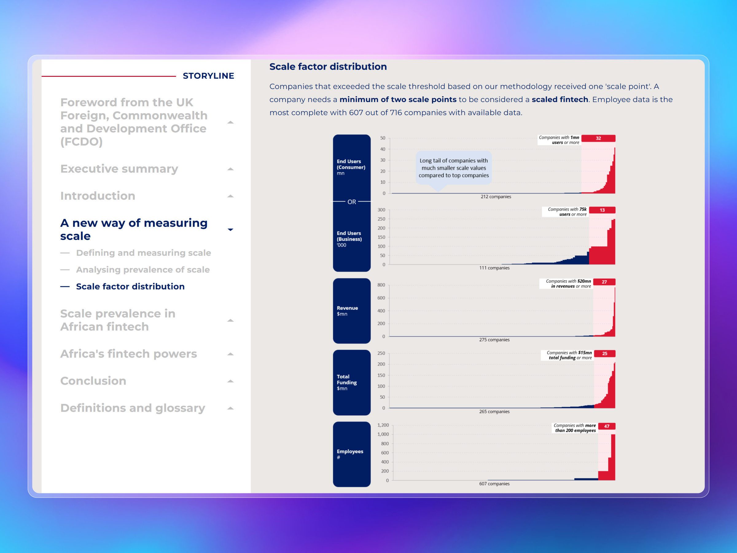 DigitalXScale | Wheeler Institute for Business and Development | Craftnotion