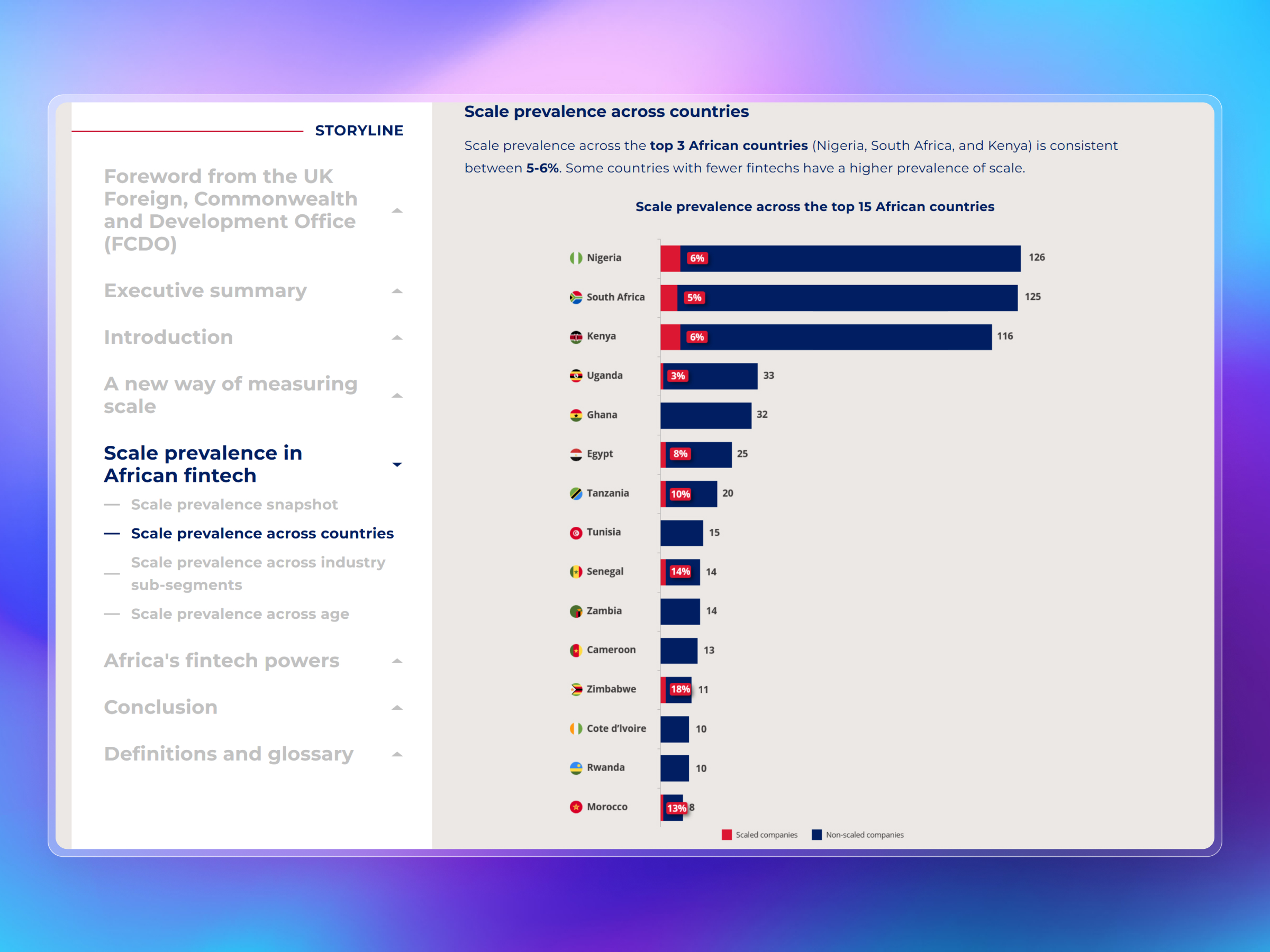 DigitalXScale | Wheeler Institute for Business and Development | Craftnotion