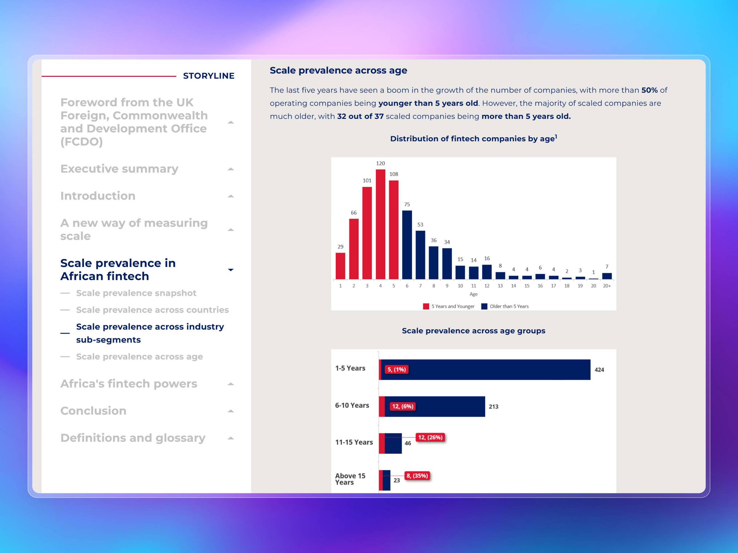 DigitalXScale | Wheeler Institute for Business and Development | Craftnotion