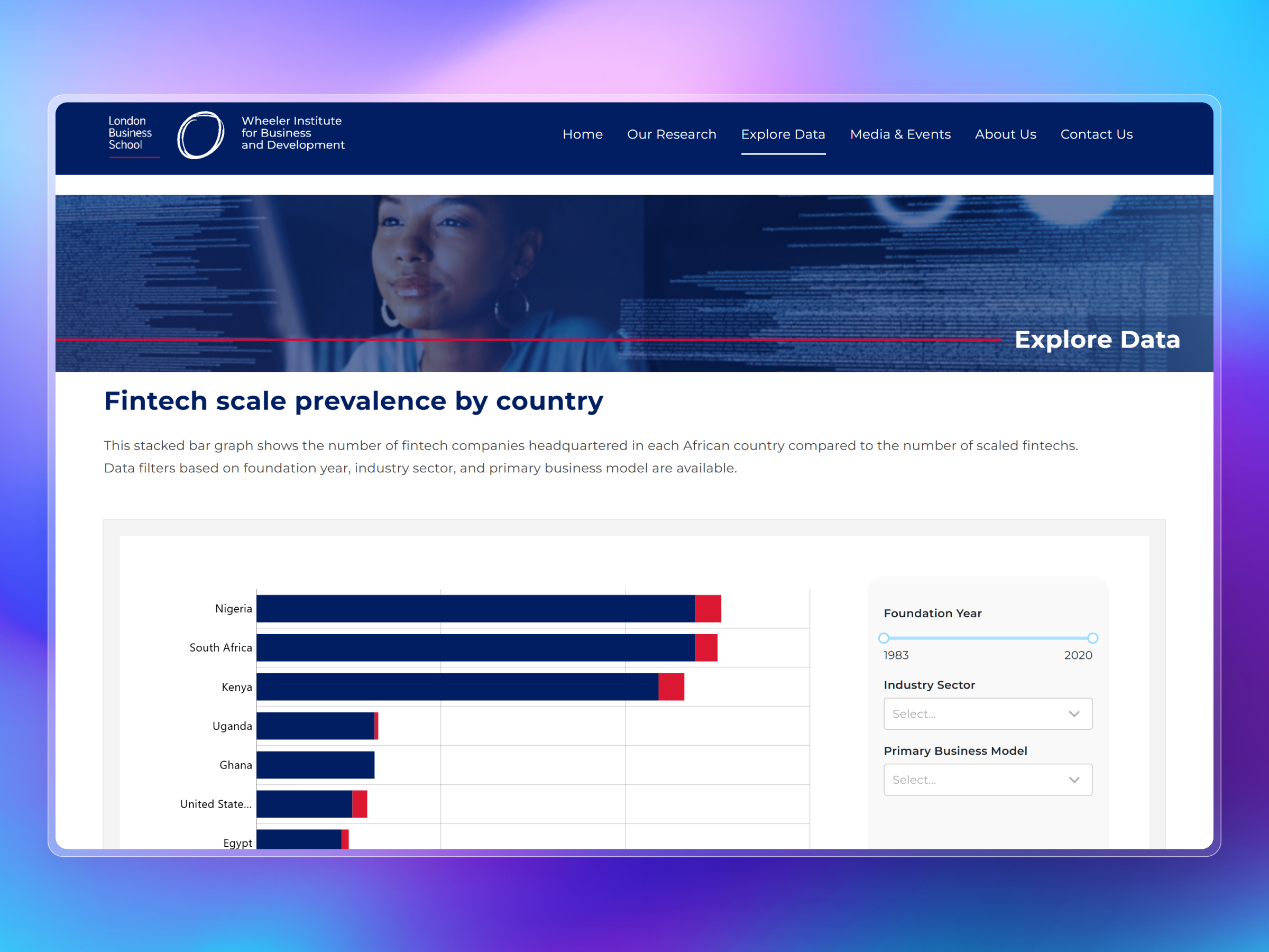DigitalXScale | Wheeler Institute for Business and Development | Craftnotion