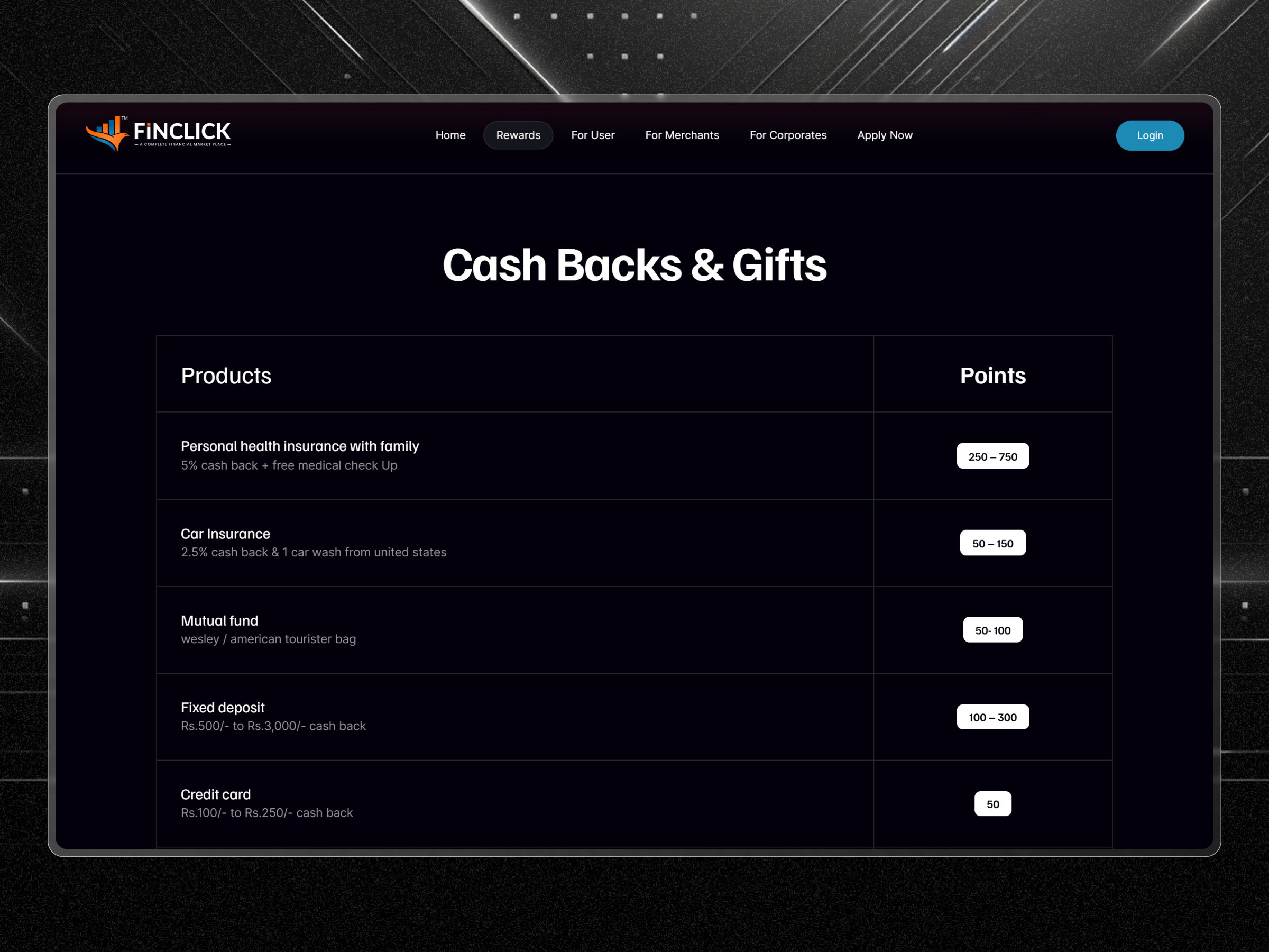 Finclick Membership Platform | Craftnotion