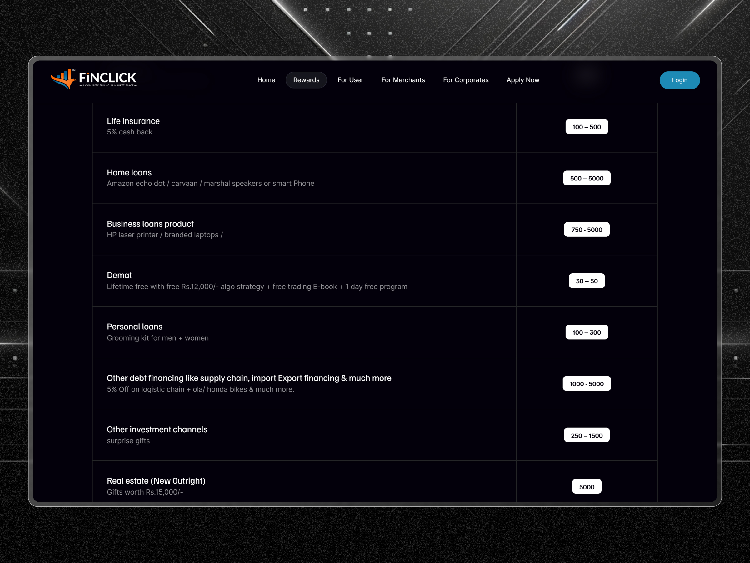 Finclick Membership Platform | Craftnotion