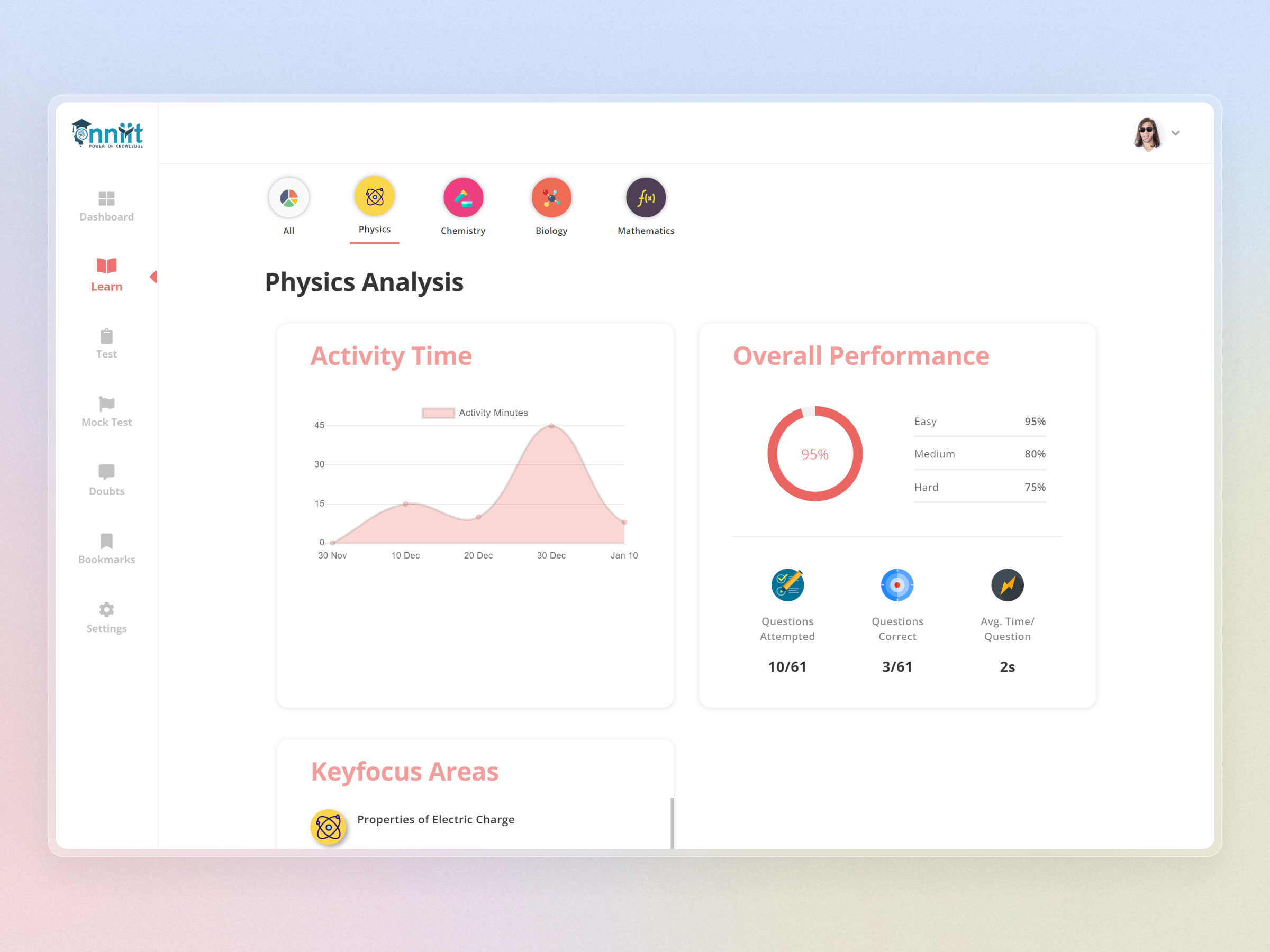 NNIIT Learning Management System | Craftnotion