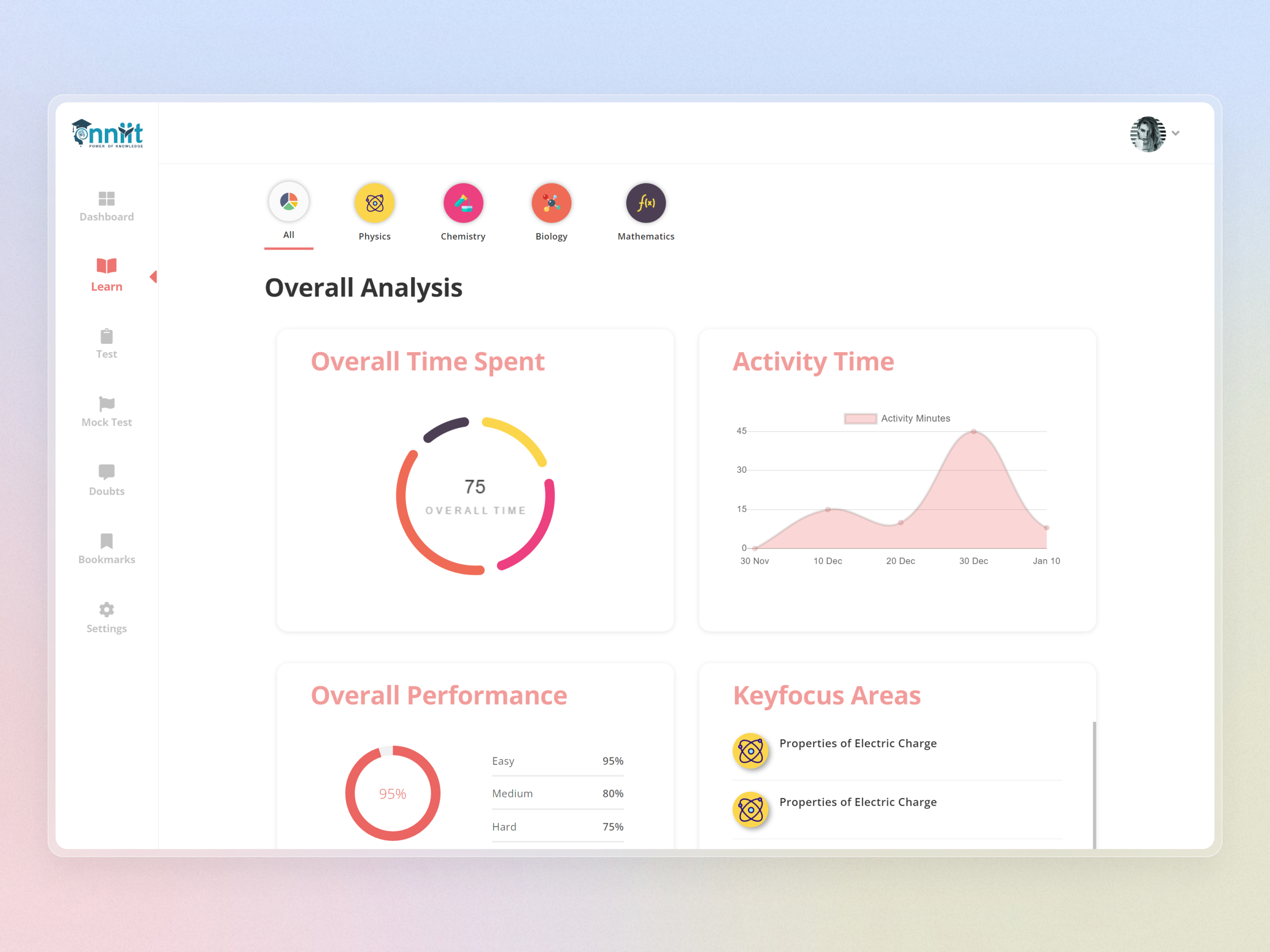 NNIIT Learning Management System | Craftnotion