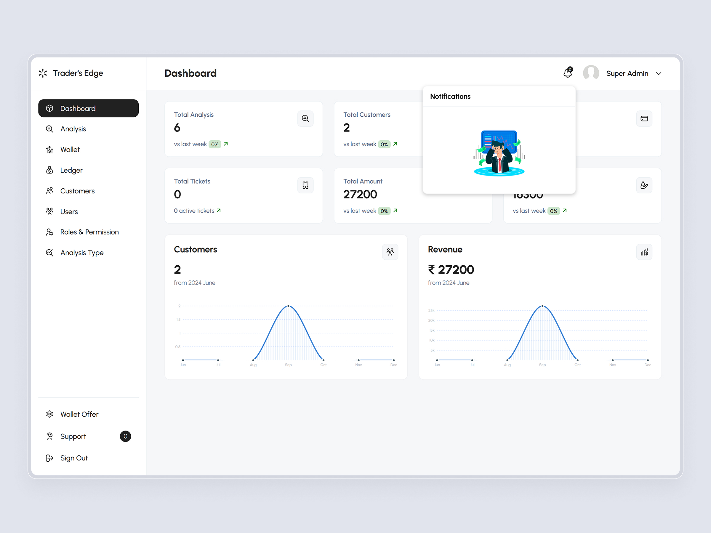 TradersEdge Platform | Craftnotion