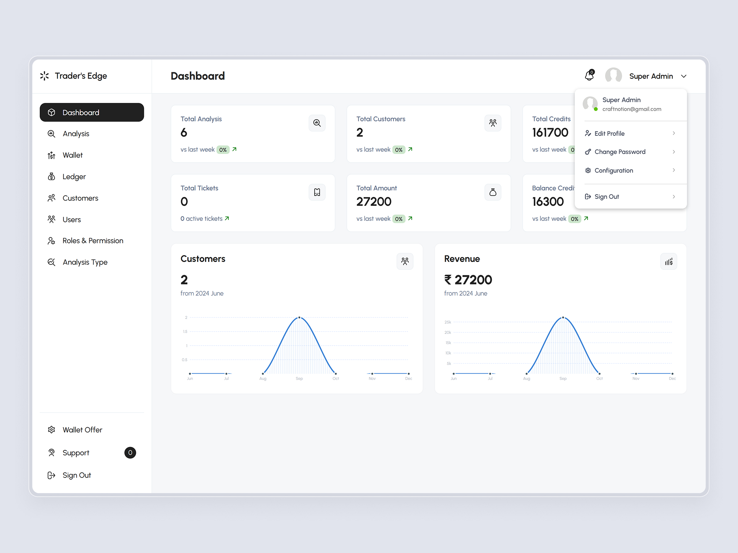 TradersEdge Platform | Craftnotion