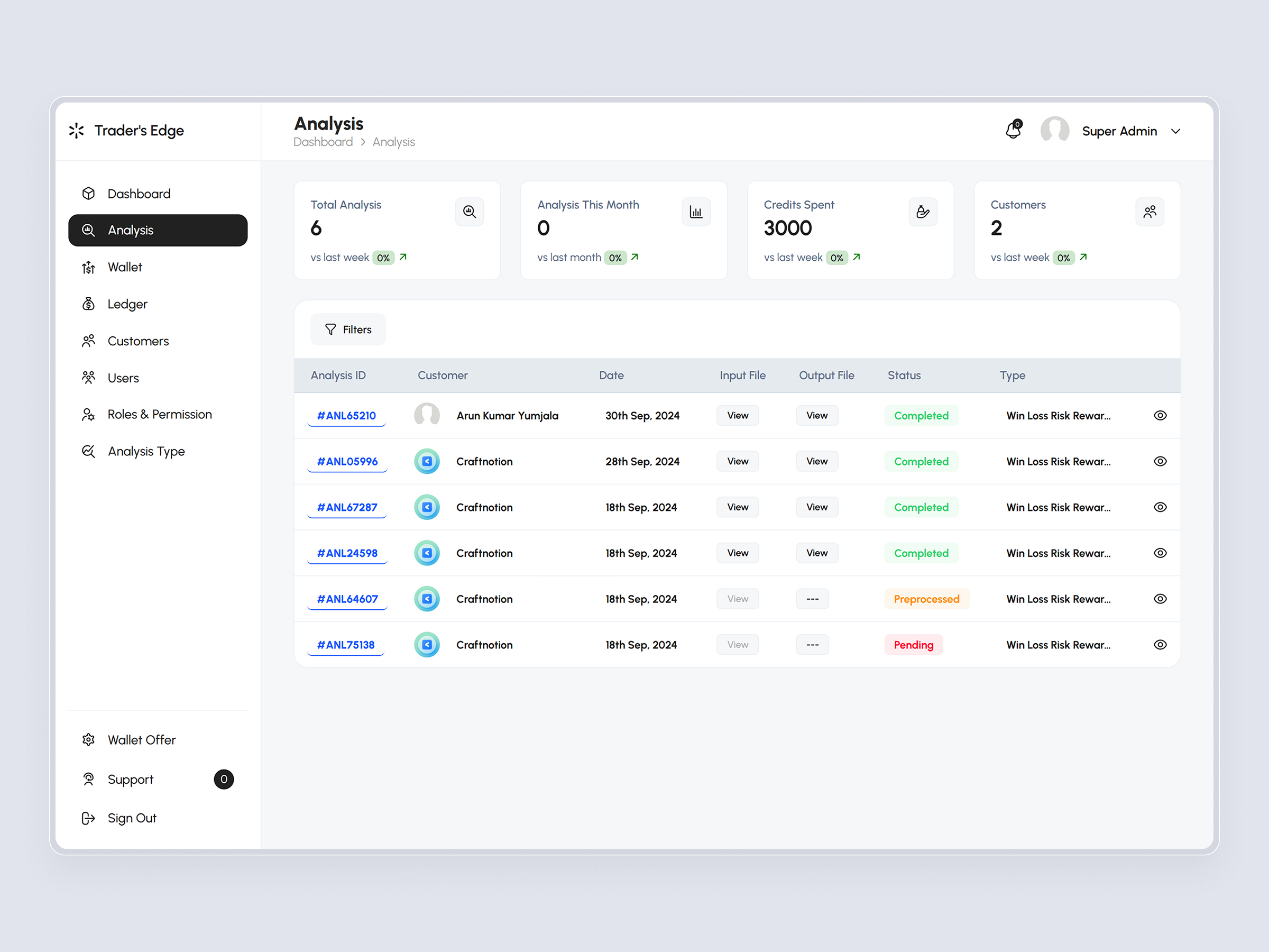 TradersEdge Platform | Craftnotion