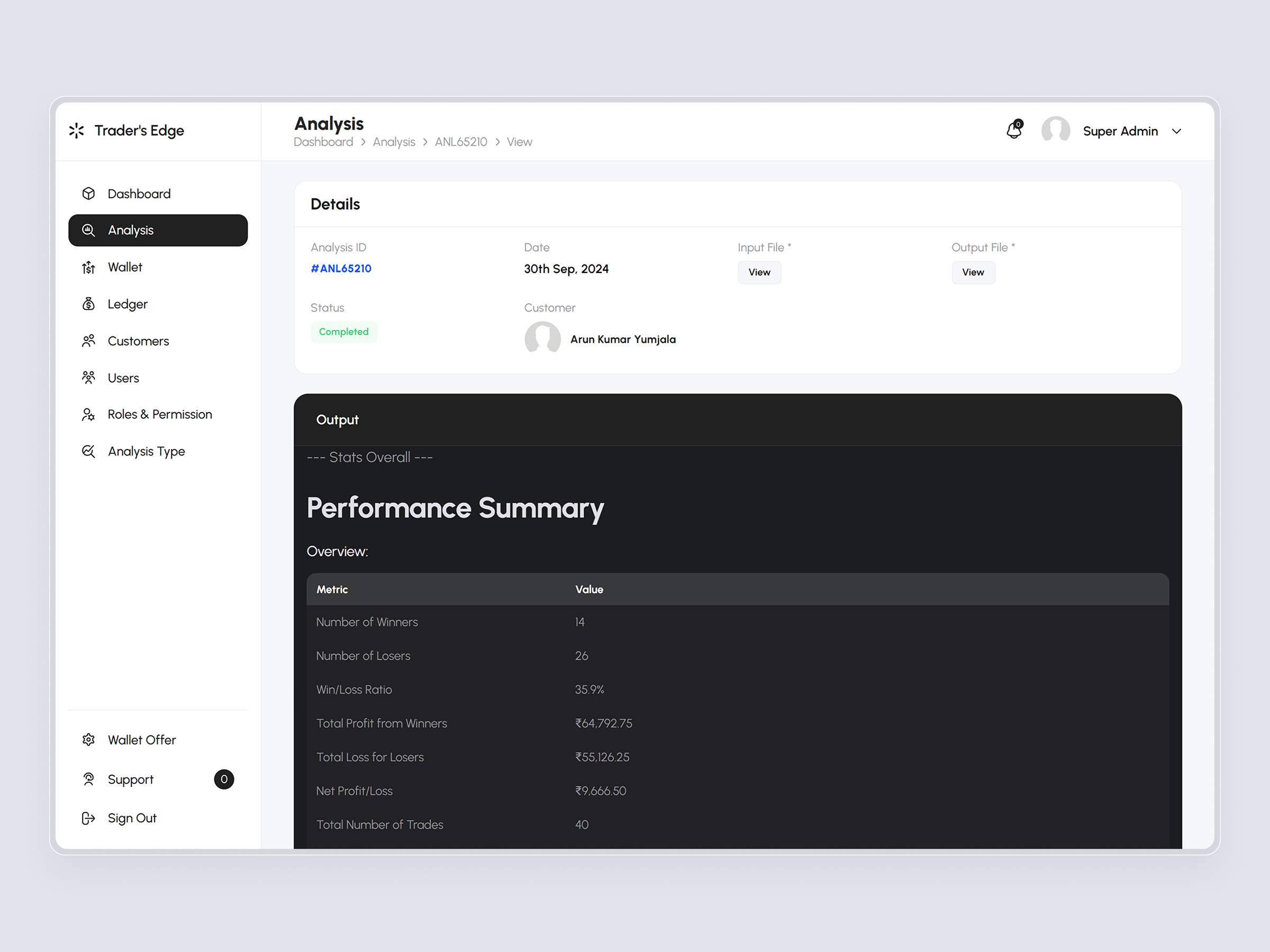 TradersEdge Platform | Craftnotion