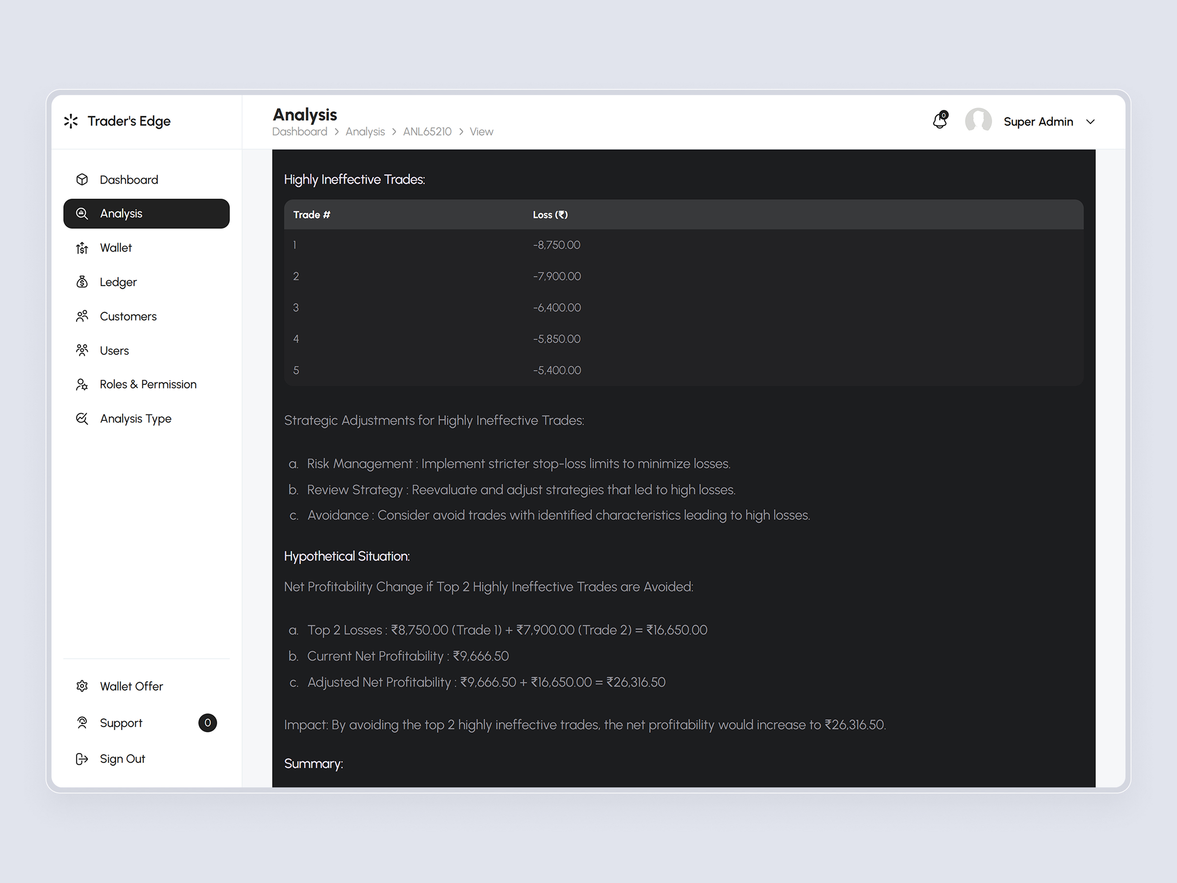 TradersEdge Platform | Craftnotion