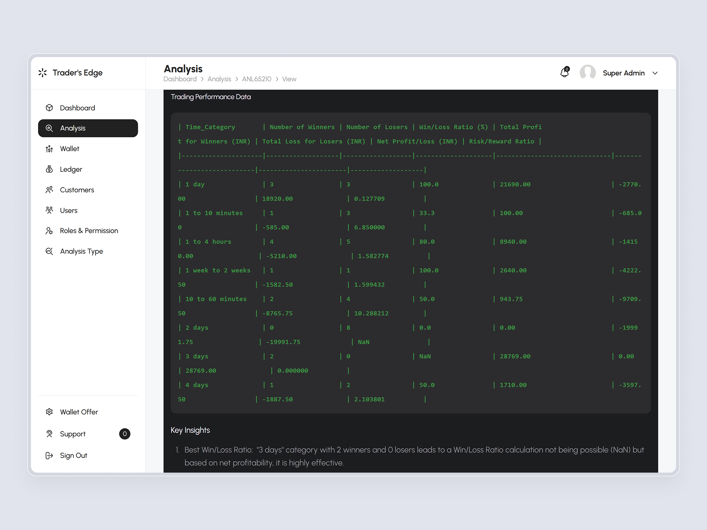 TradersEdge Platform | Craftnotion