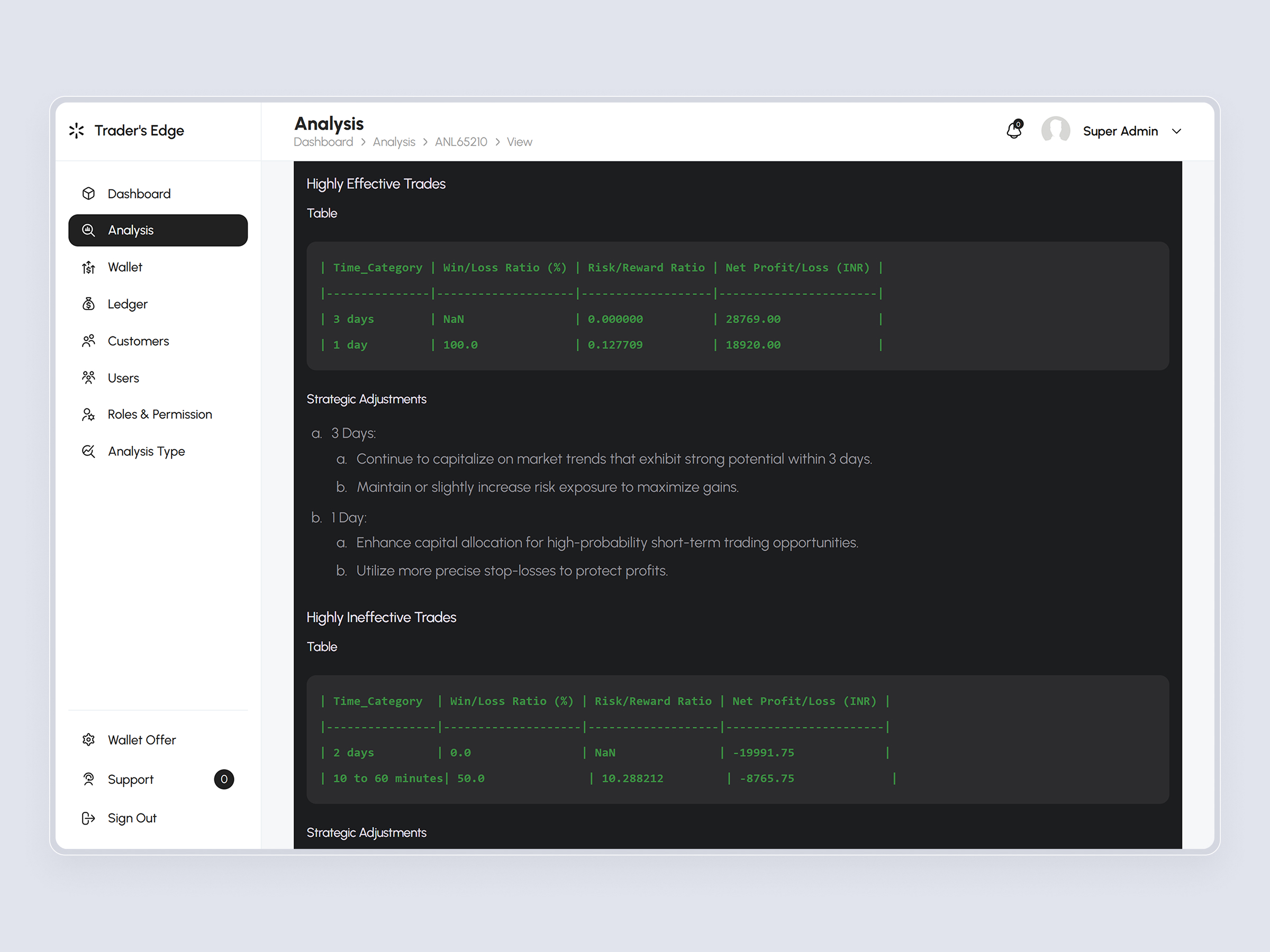 TradersEdge Platform | Craftnotion