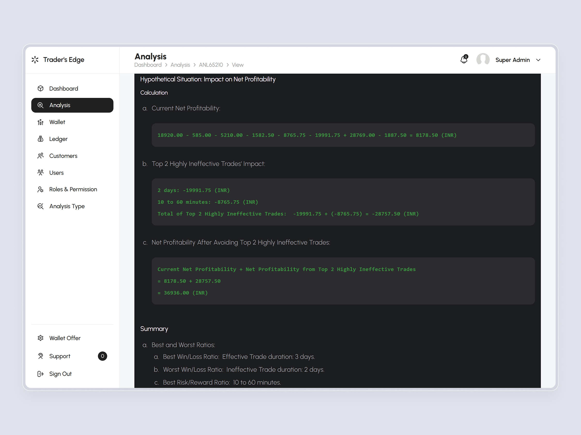 TradersEdge Platform | Craftnotion