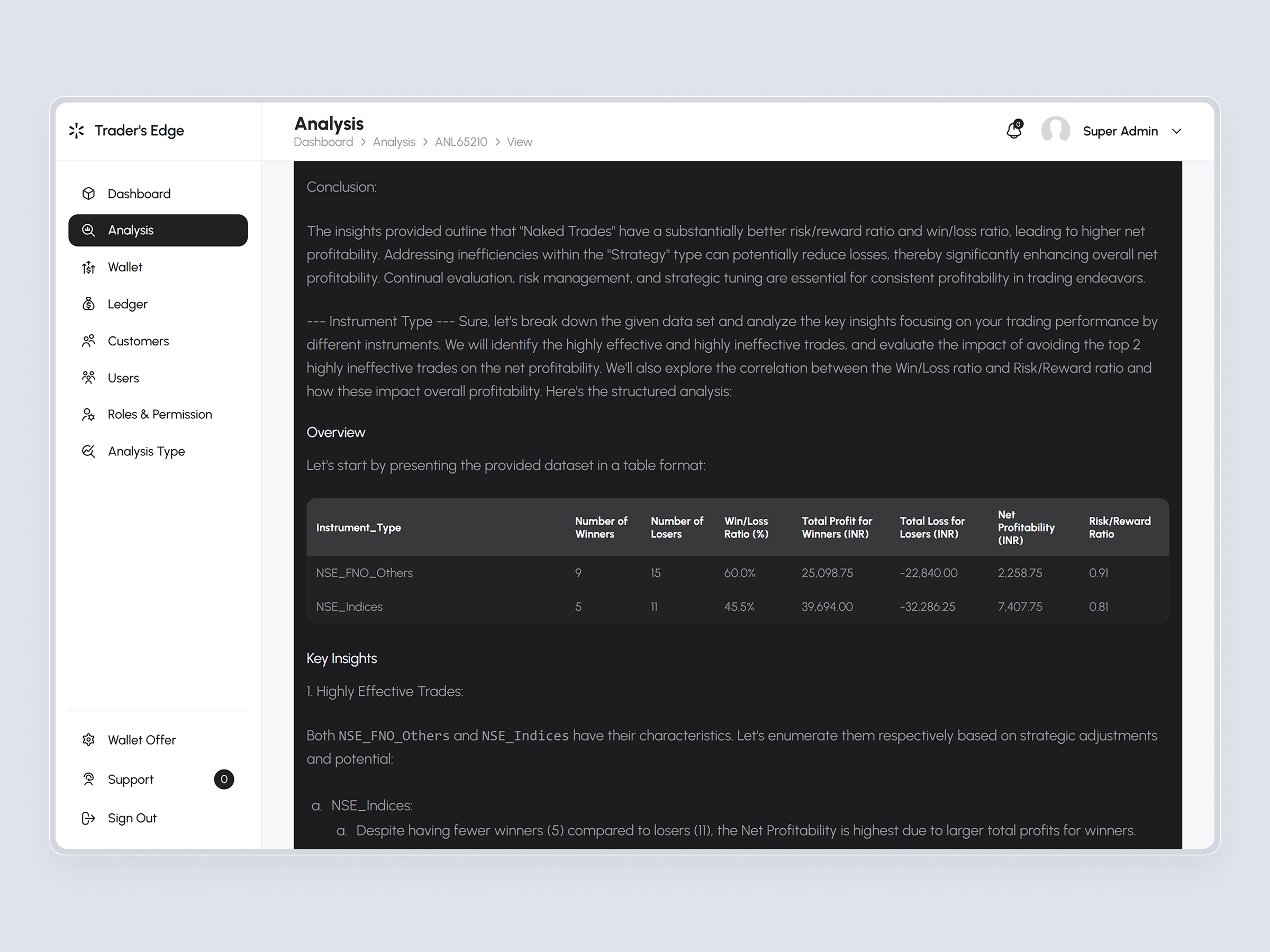 TradersEdge Platform | Craftnotion