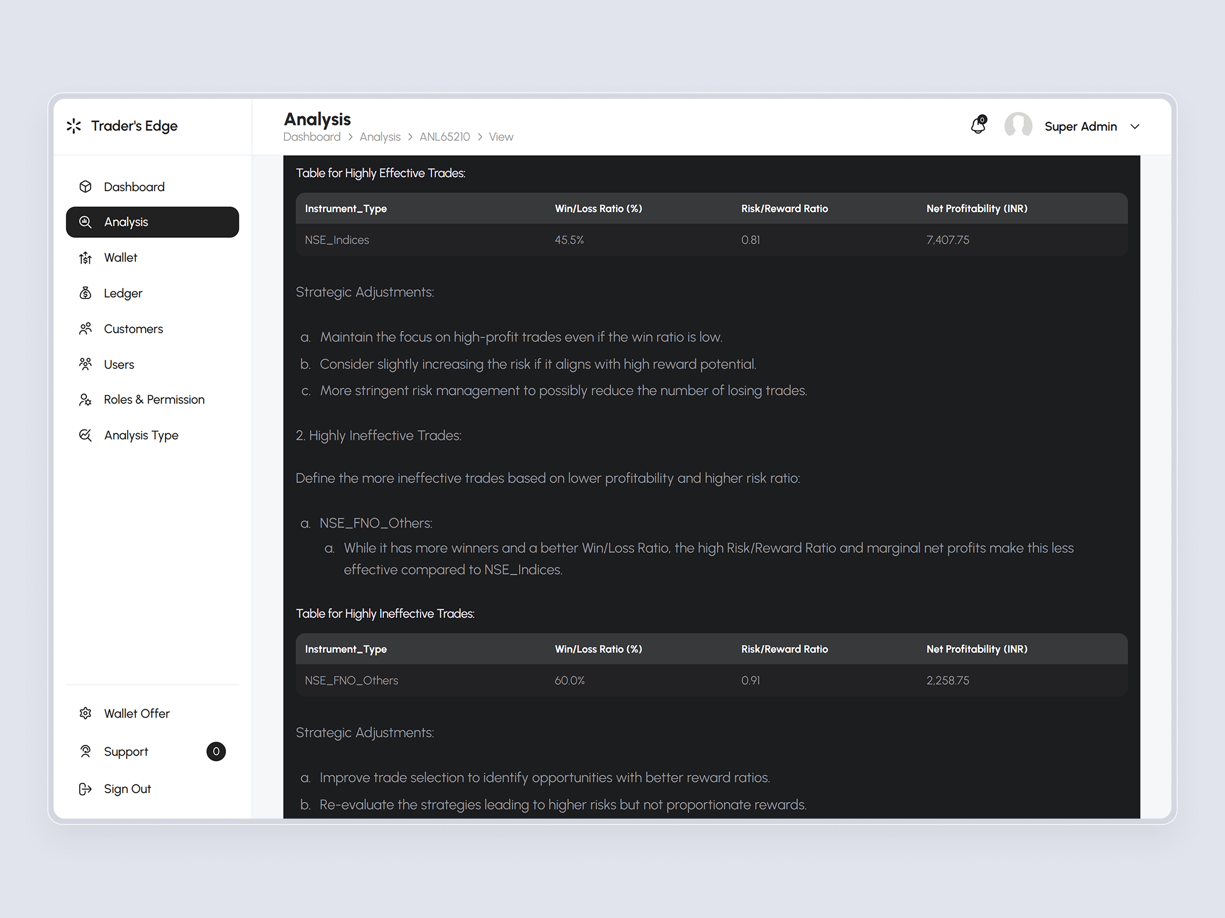 TradersEdge Platform | Craftnotion