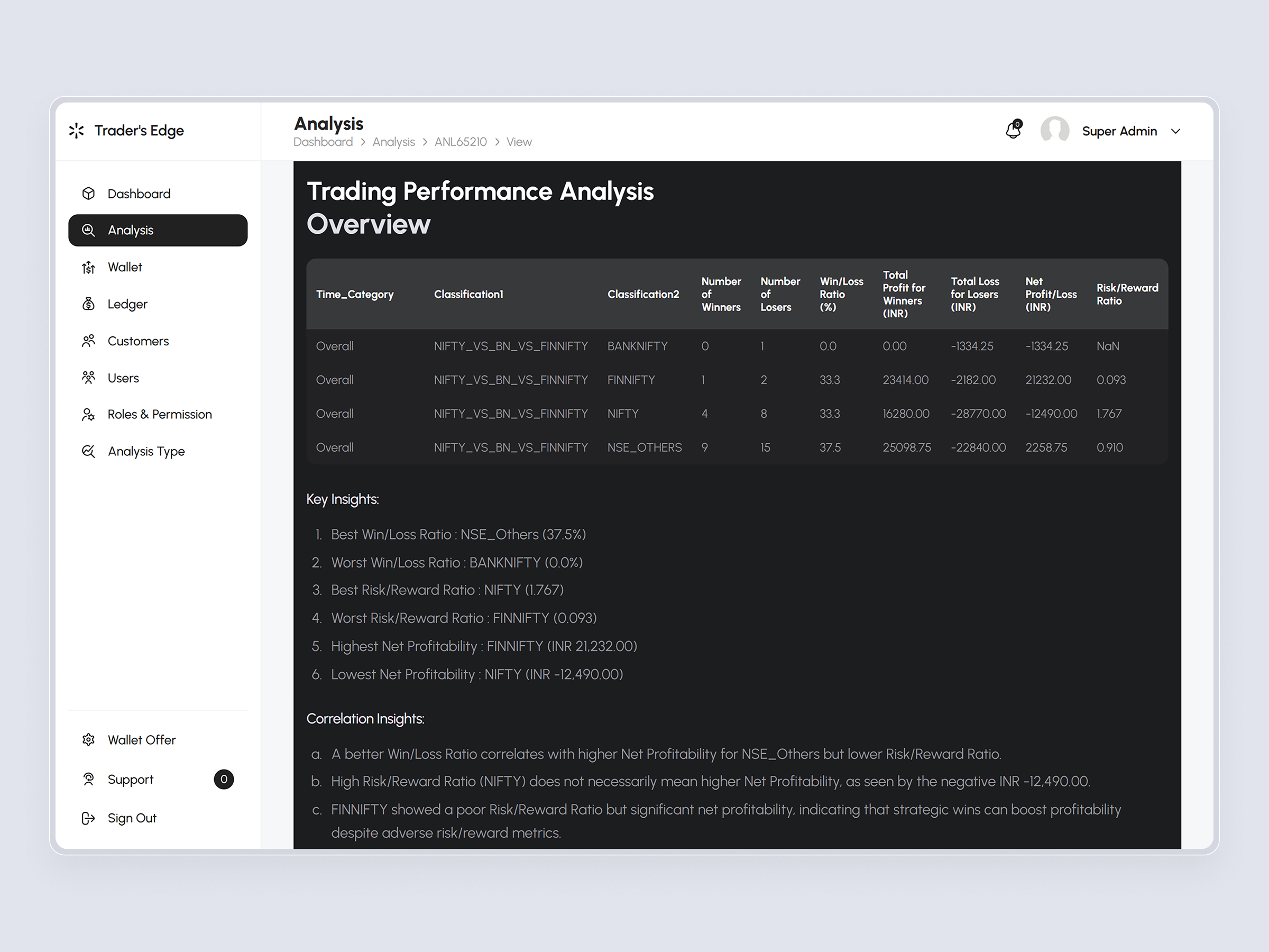 TradersEdge Platform | Craftnotion