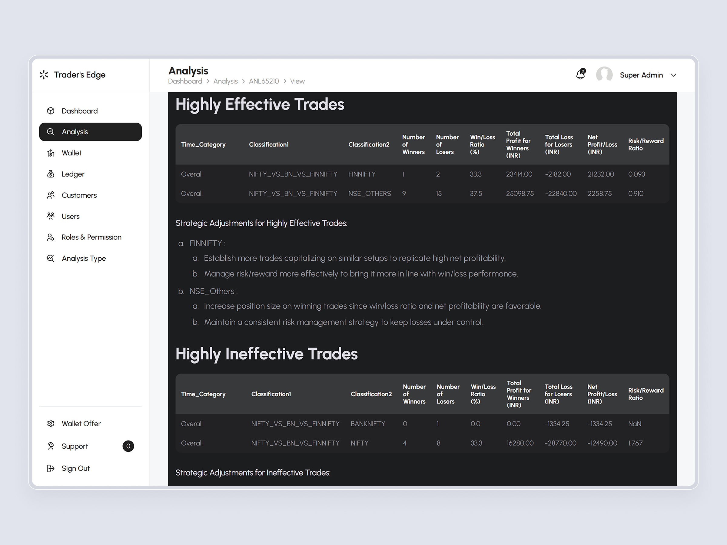 TradersEdge Platform | Craftnotion