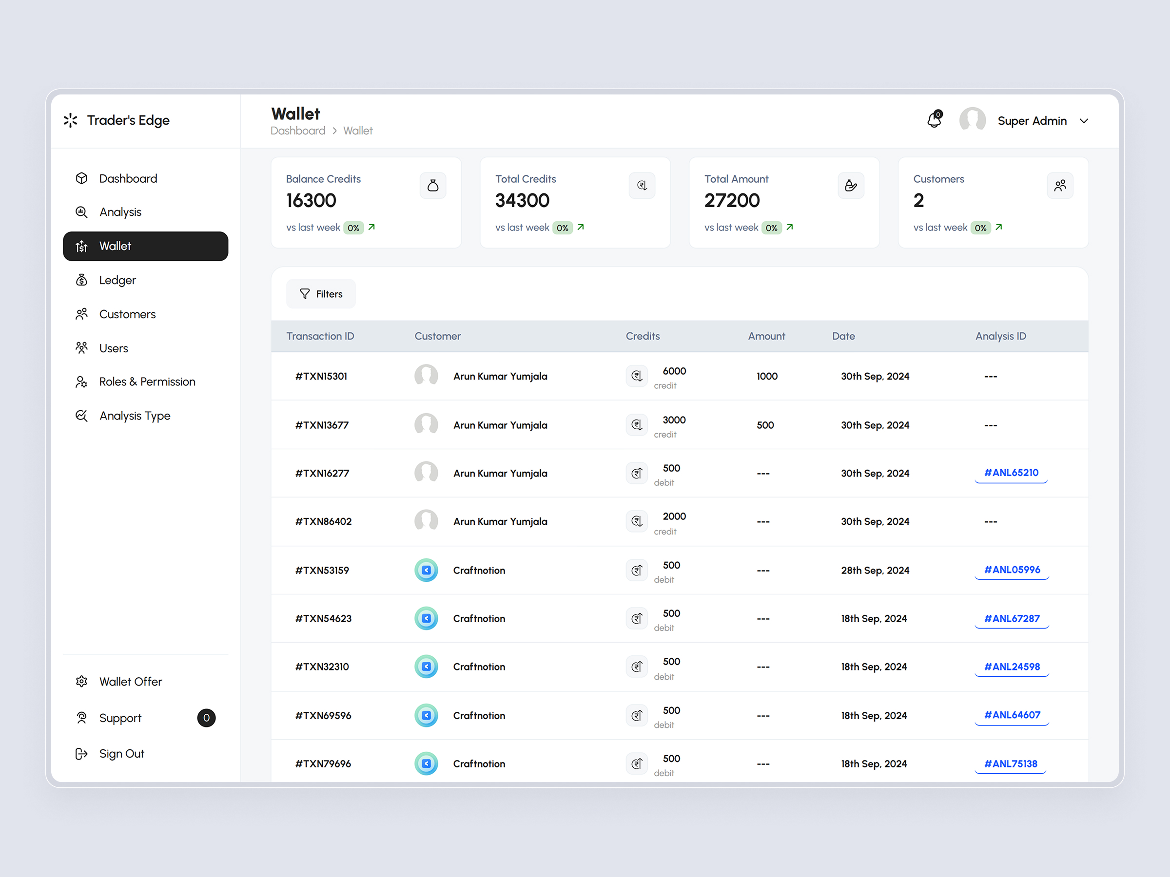 TradersEdge Platform | Craftnotion