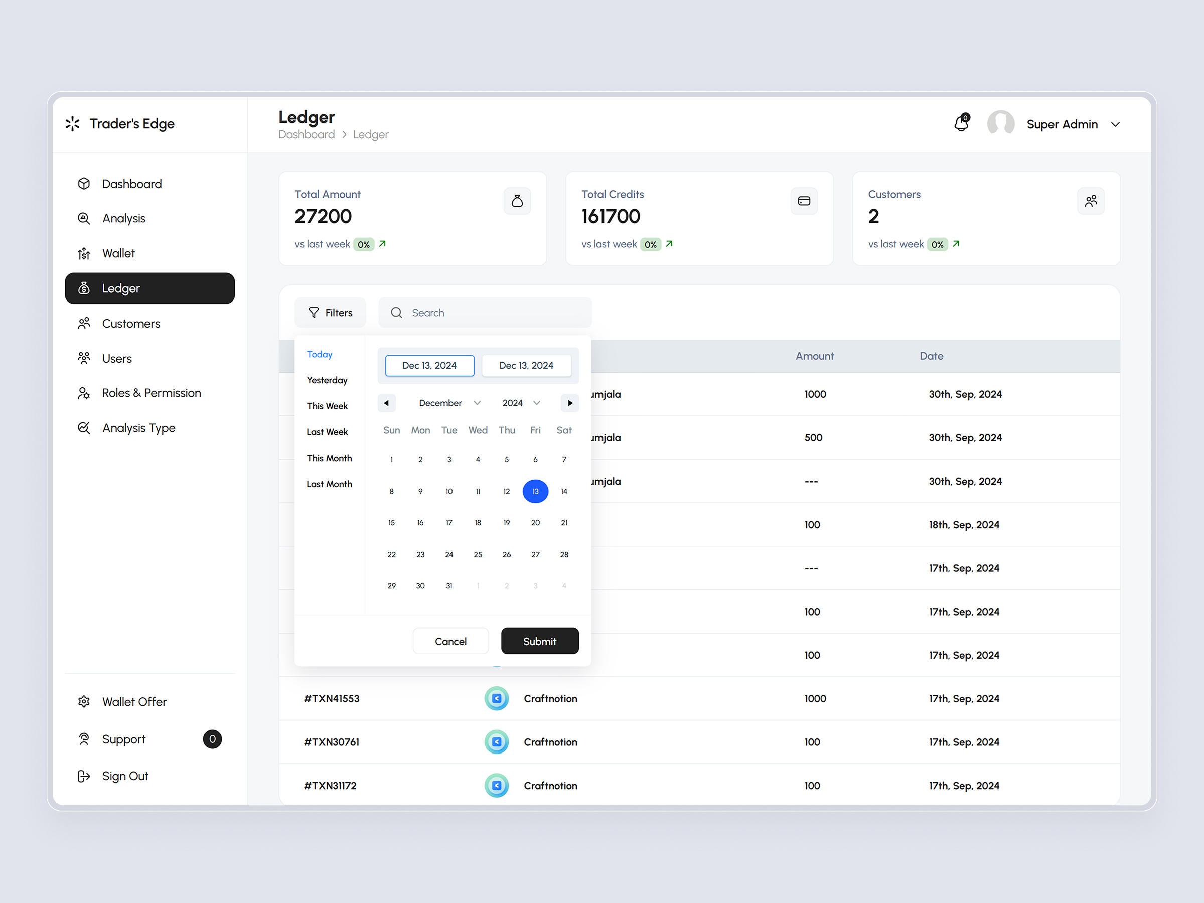 TradersEdge Platform | Craftnotion