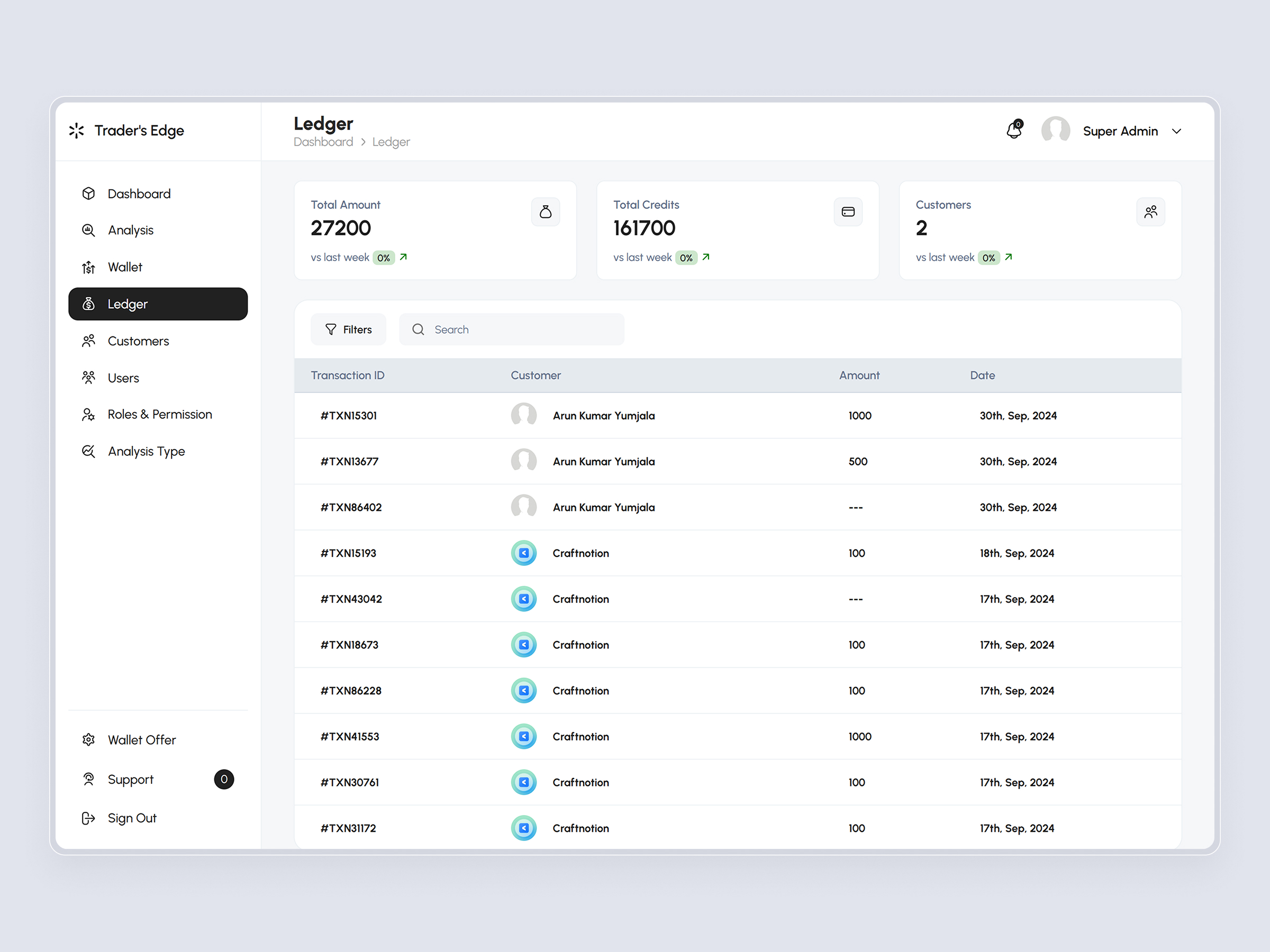 TradersEdge Platform | Craftnotion