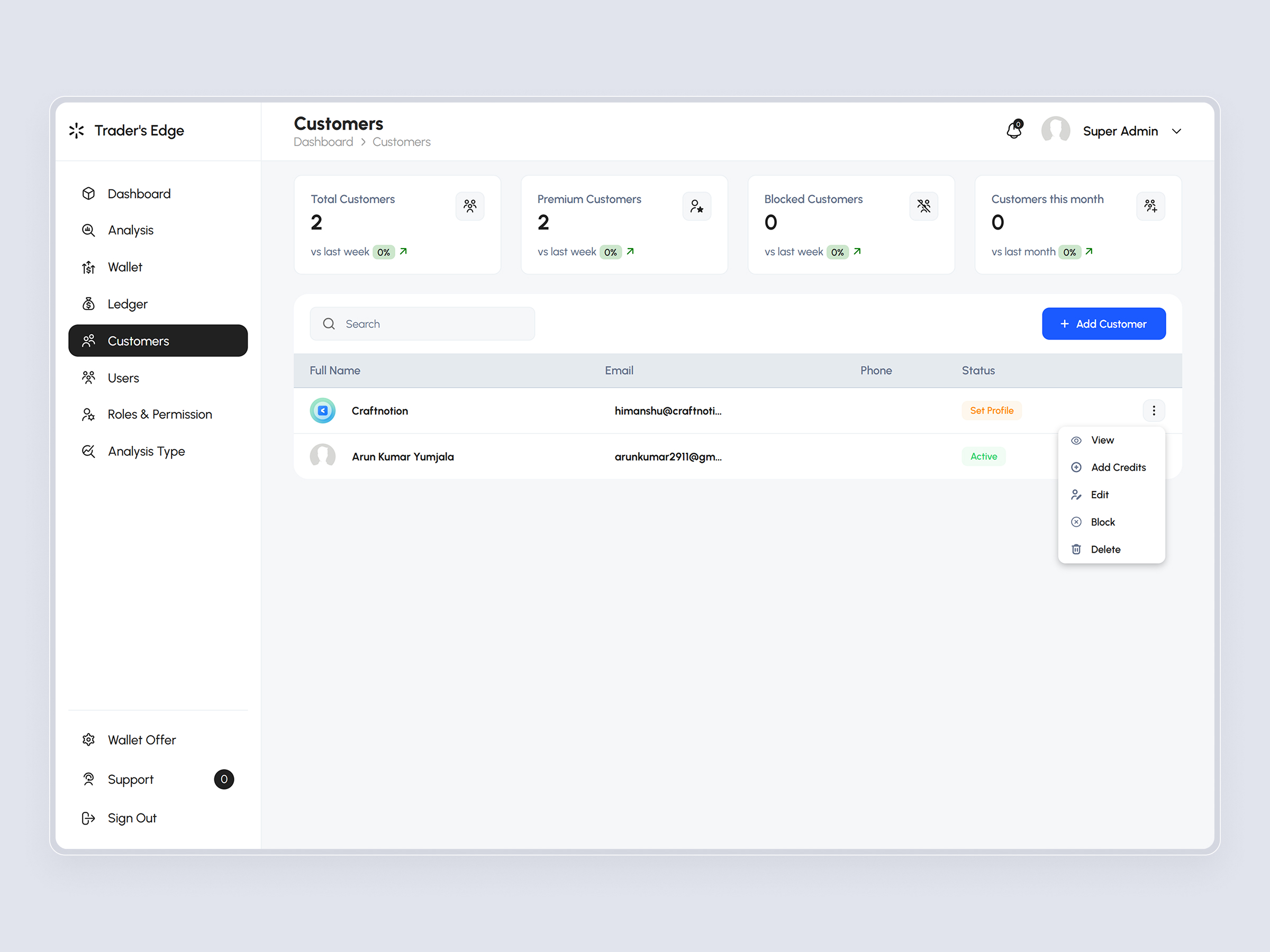 TradersEdge Platform | Craftnotion