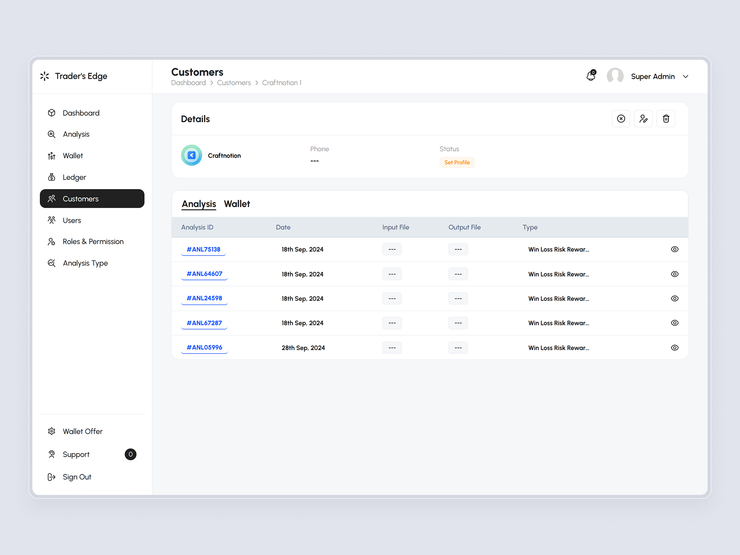TradersEdge Platform | Craftnotion