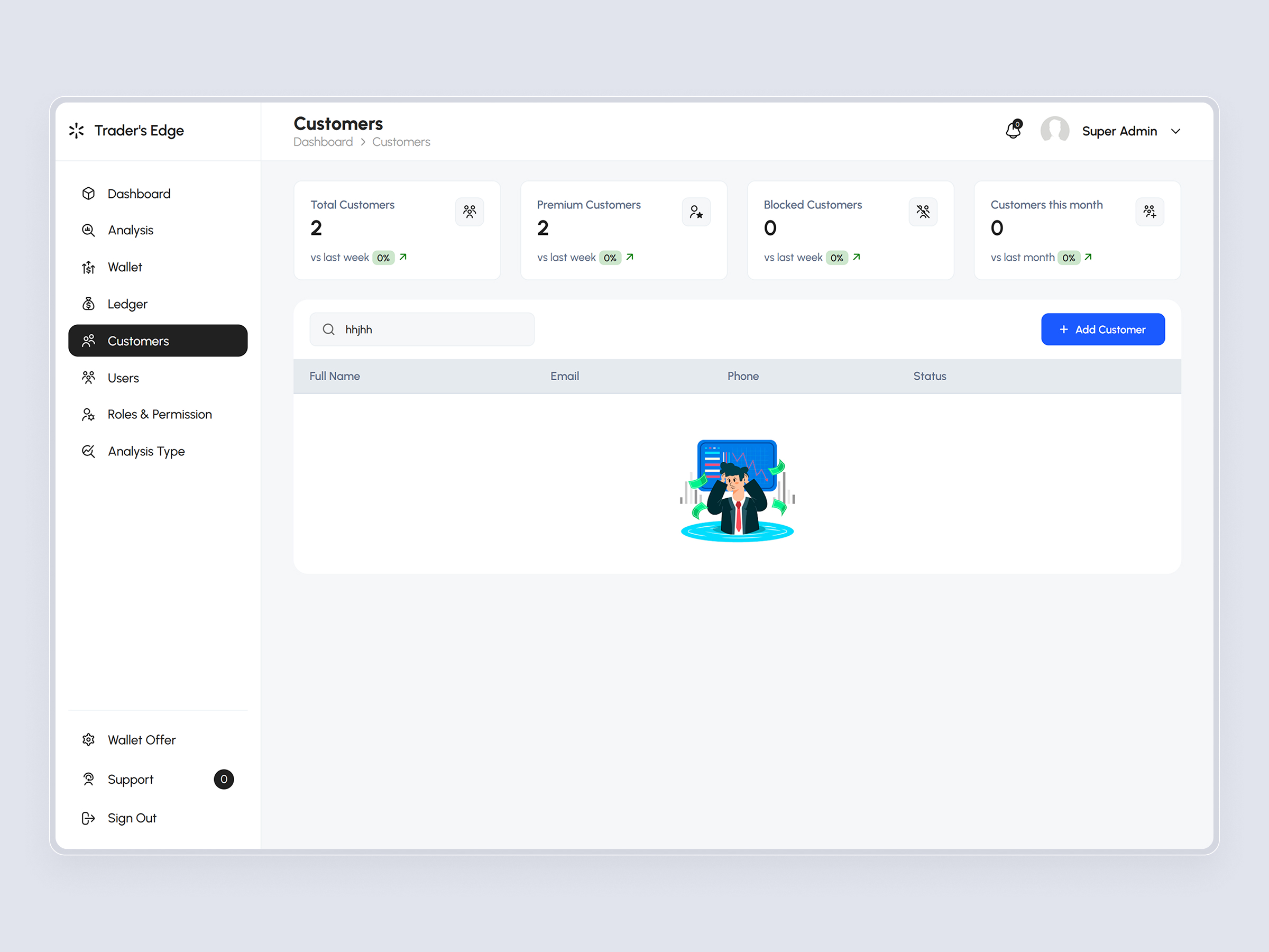 TradersEdge Platform | Craftnotion