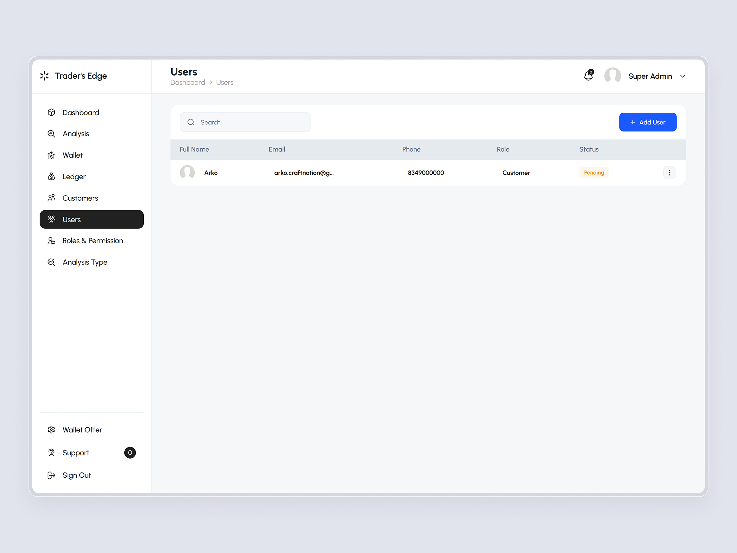 TradersEdge Platform | Craftnotion