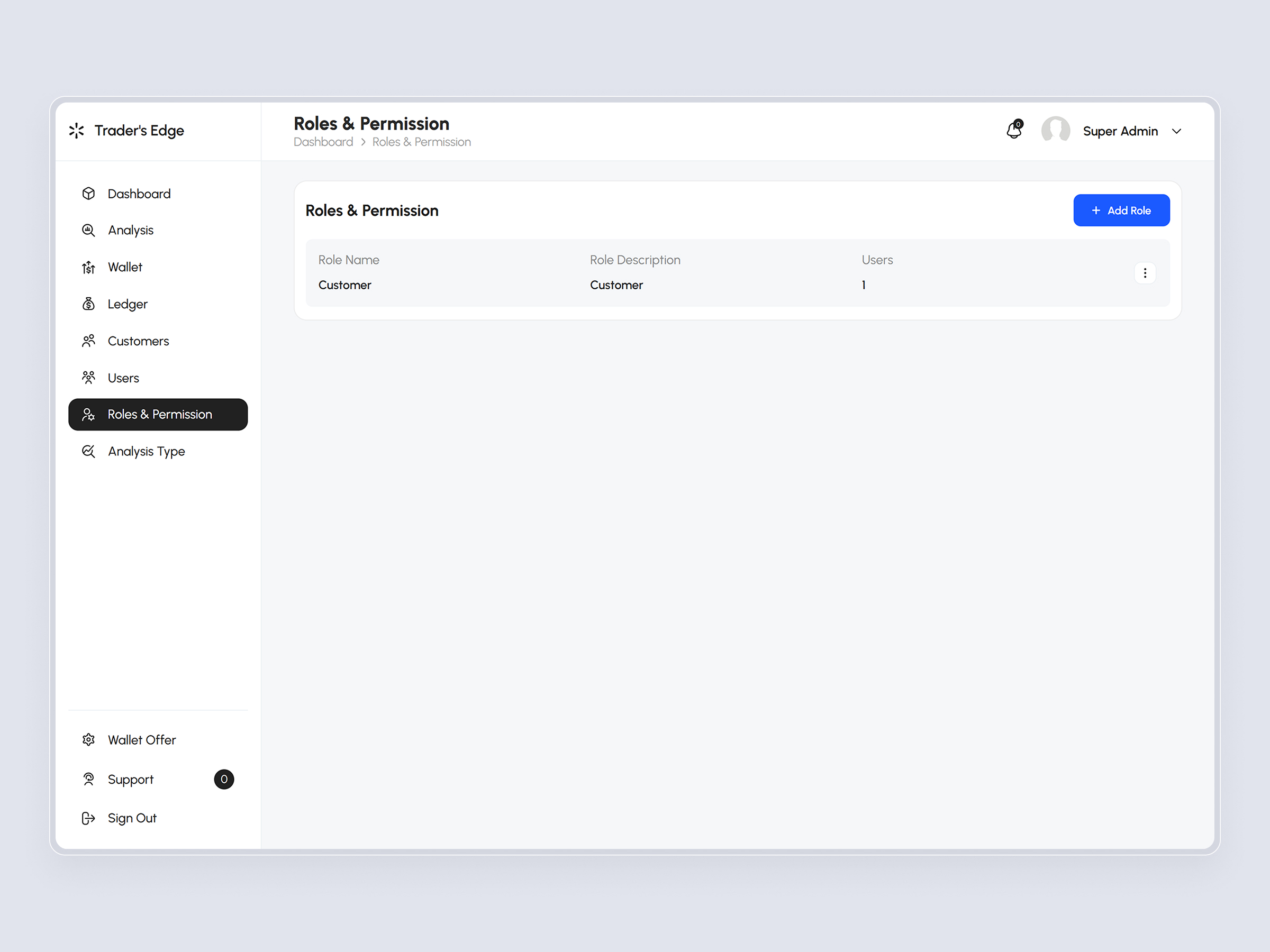 TradersEdge Platform | Craftnotion