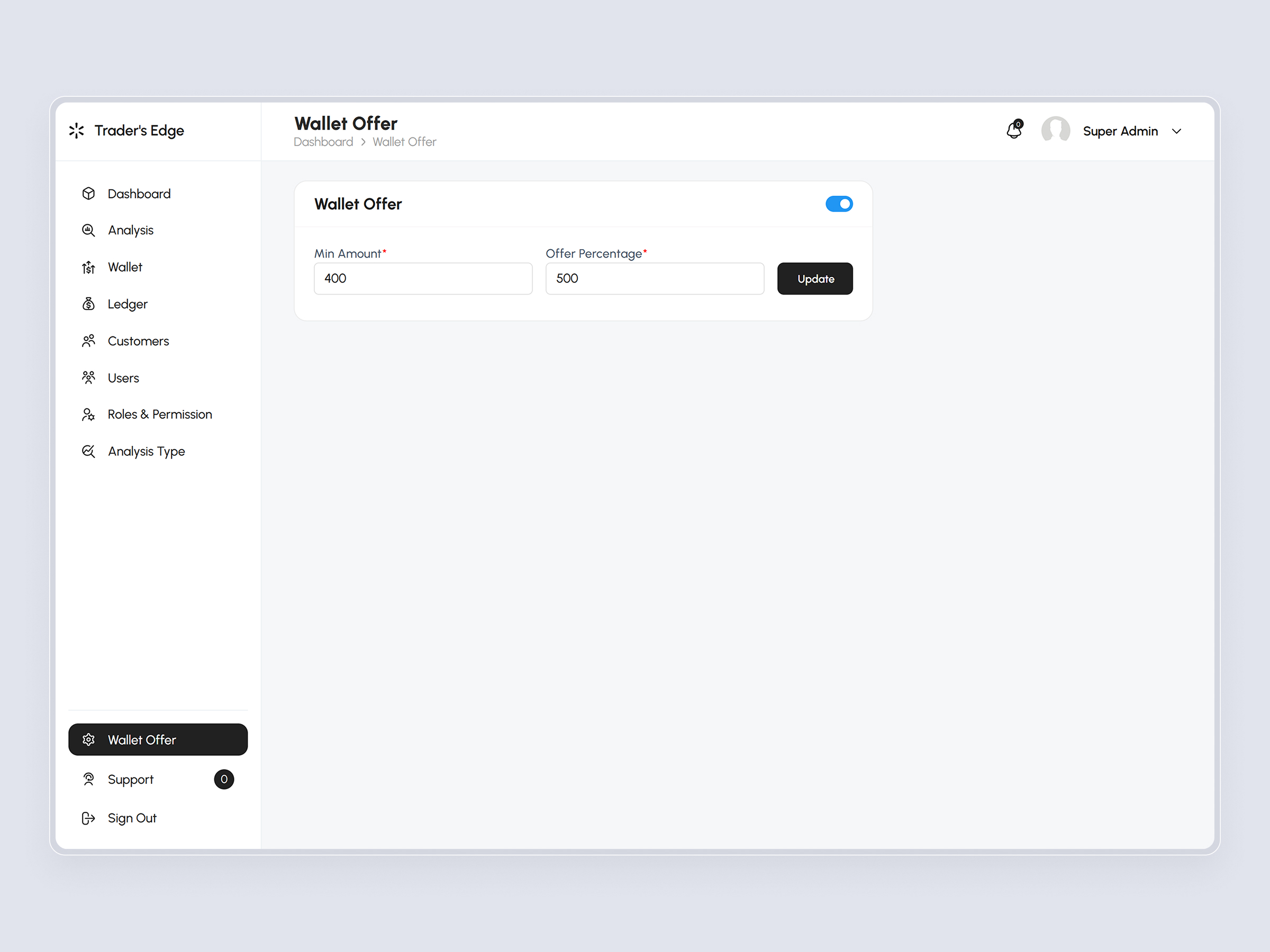 TradersEdge Platform | Craftnotion