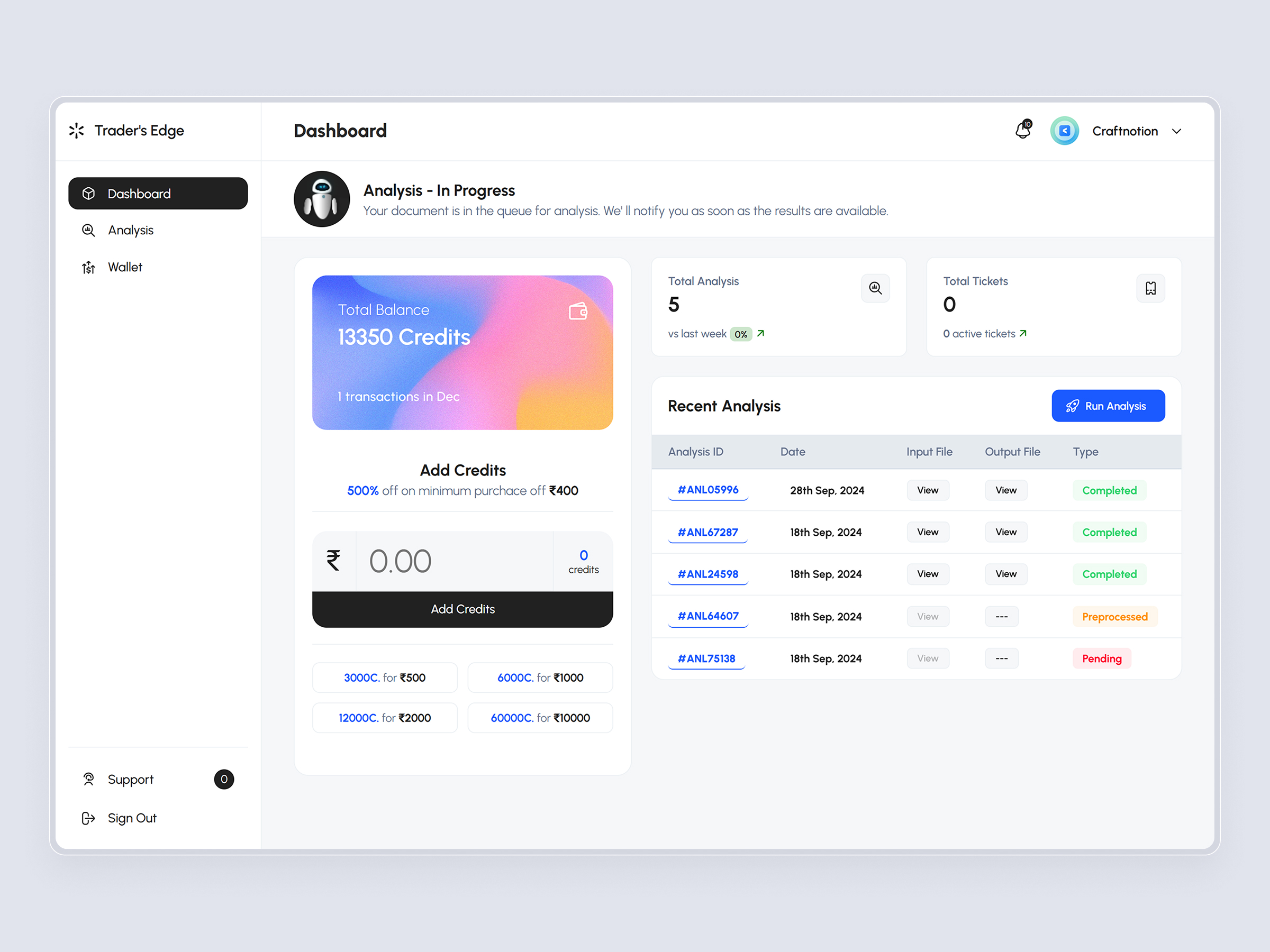 TradersEdge Platform | Craftnotion