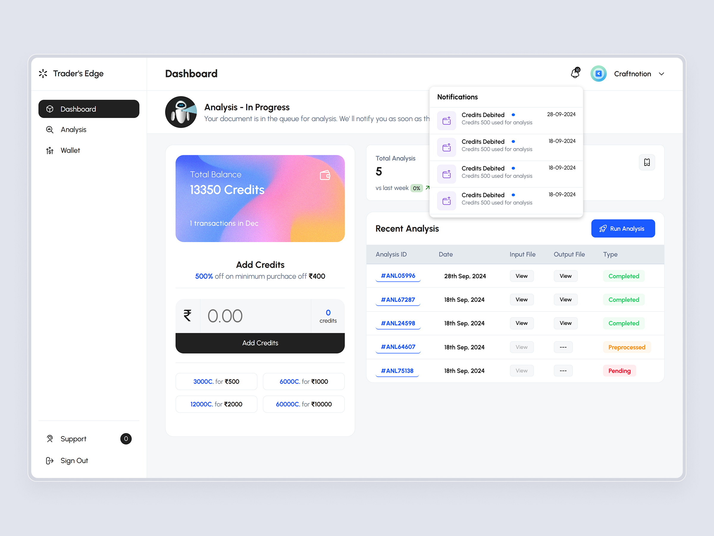 TradersEdge Platform | Craftnotion