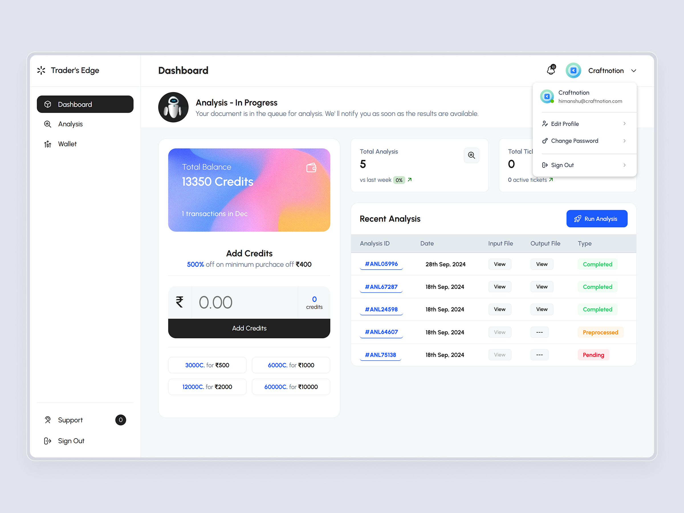 TradersEdge Platform | Craftnotion