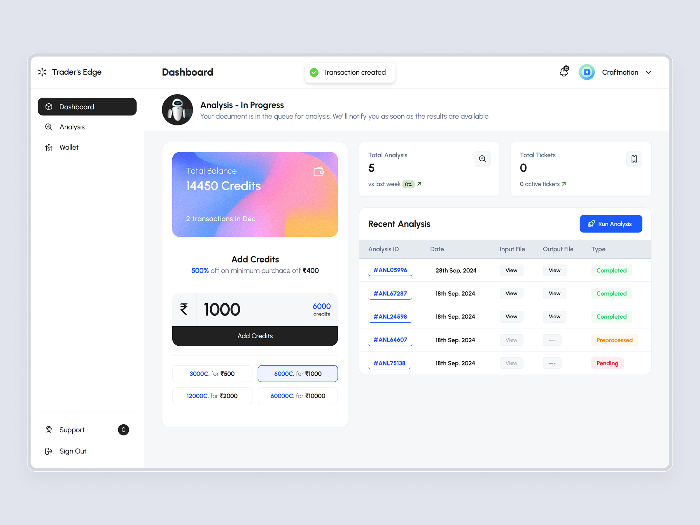 TradersEdge Platform | Craftnotion