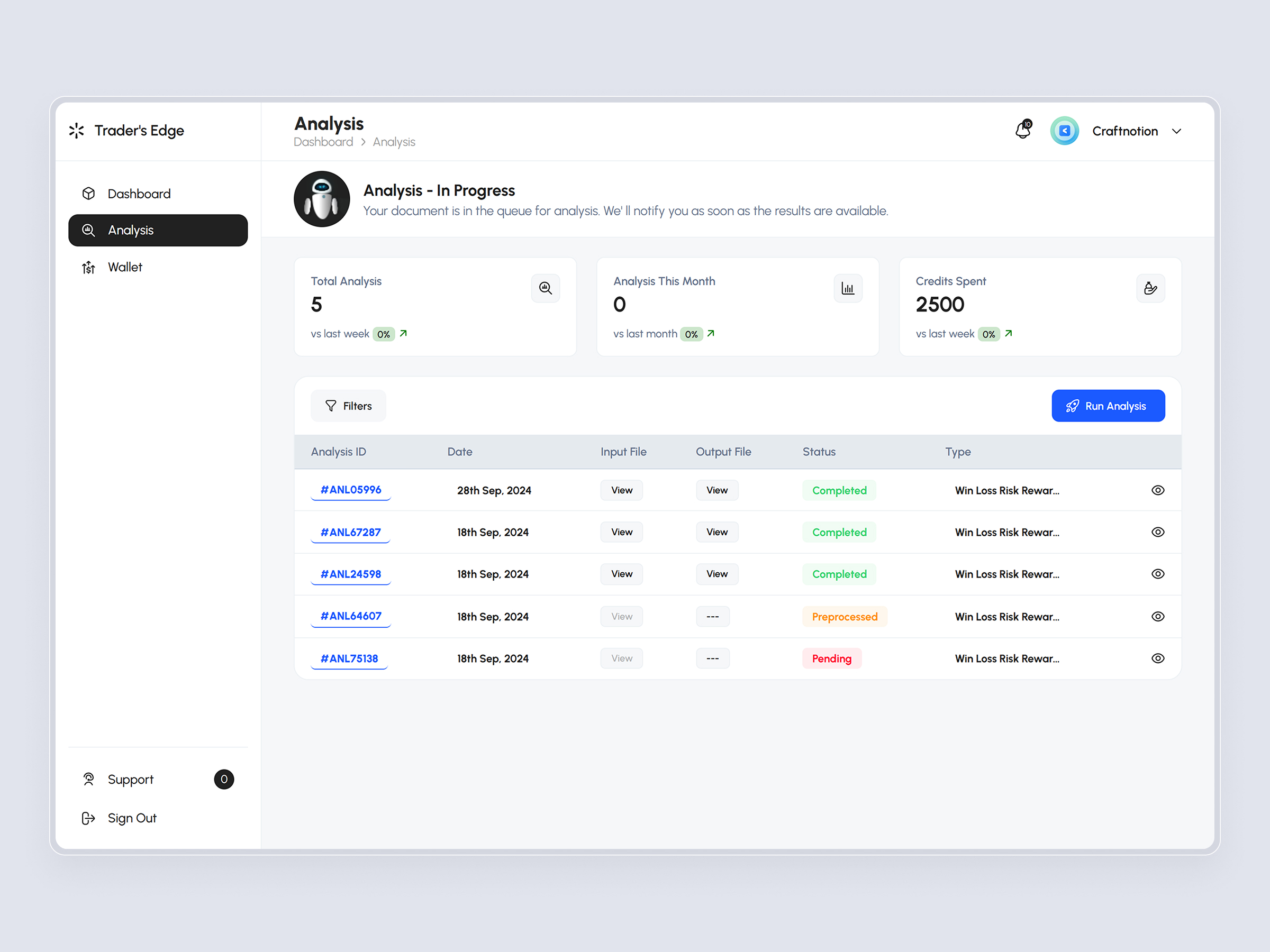 TradersEdge Platform | Craftnotion