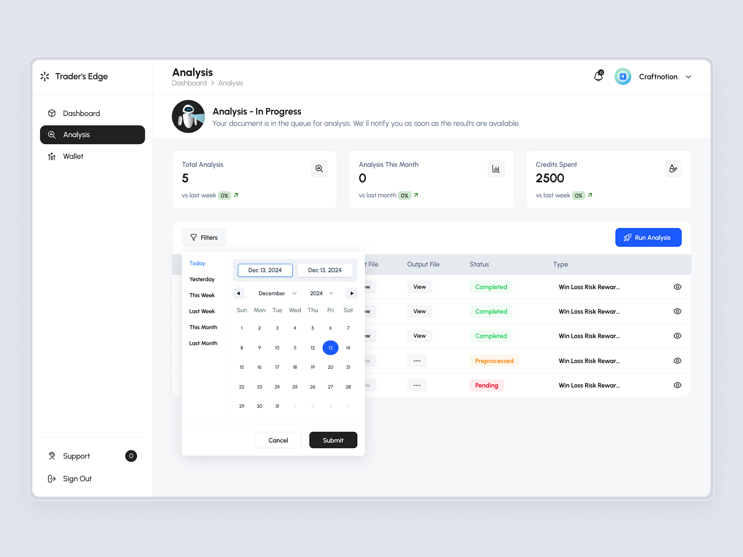 TradersEdge Platform | Craftnotion