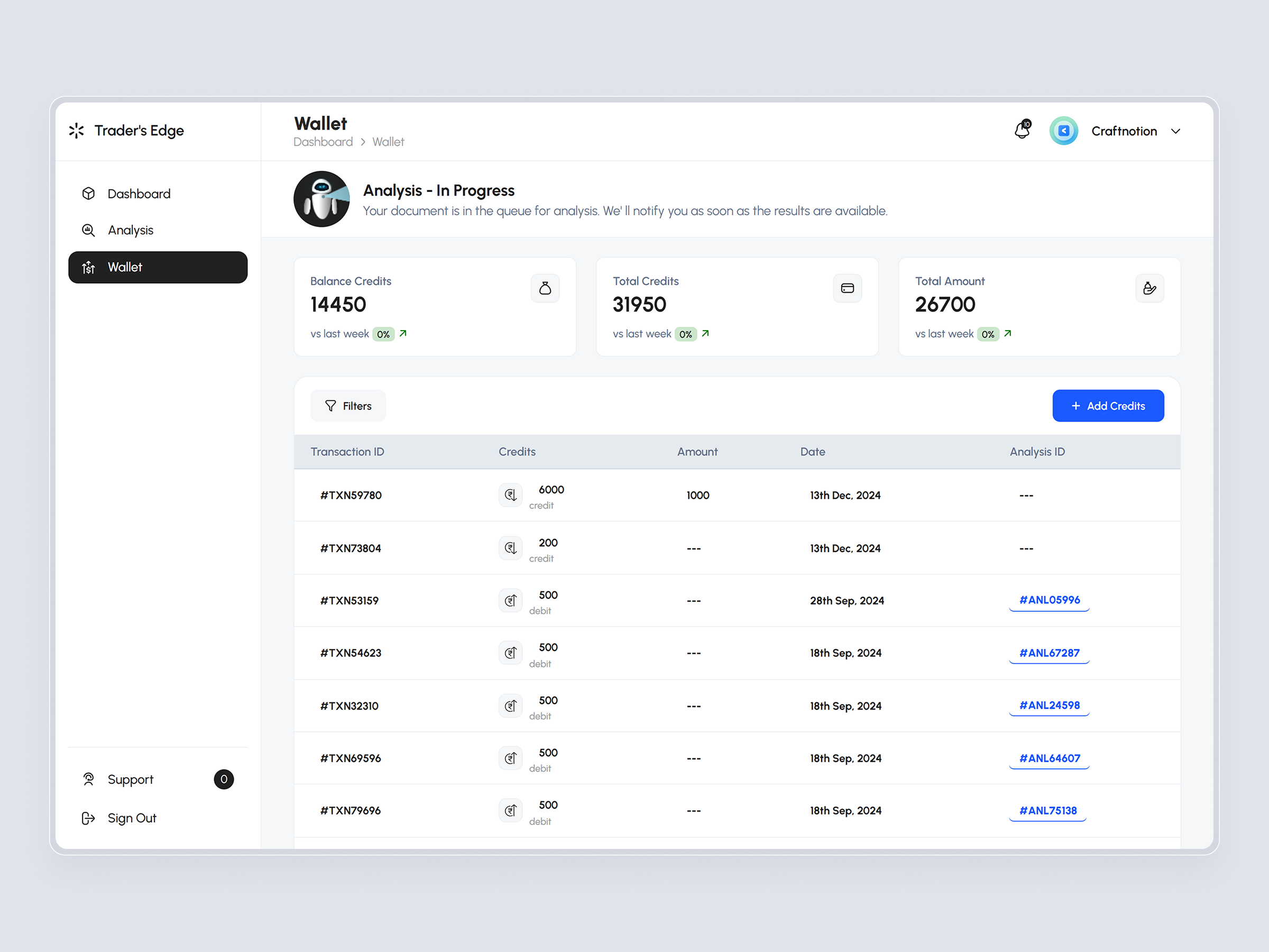 TradersEdge Platform | Craftnotion