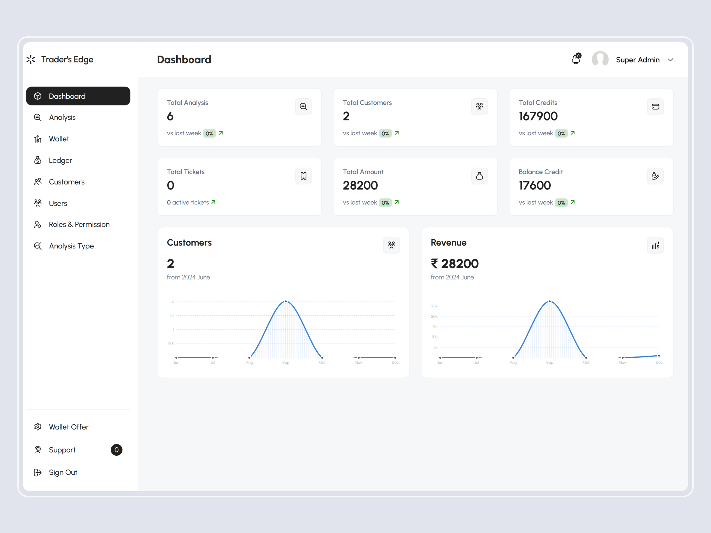 TradersEdge Platform | Craftnotion