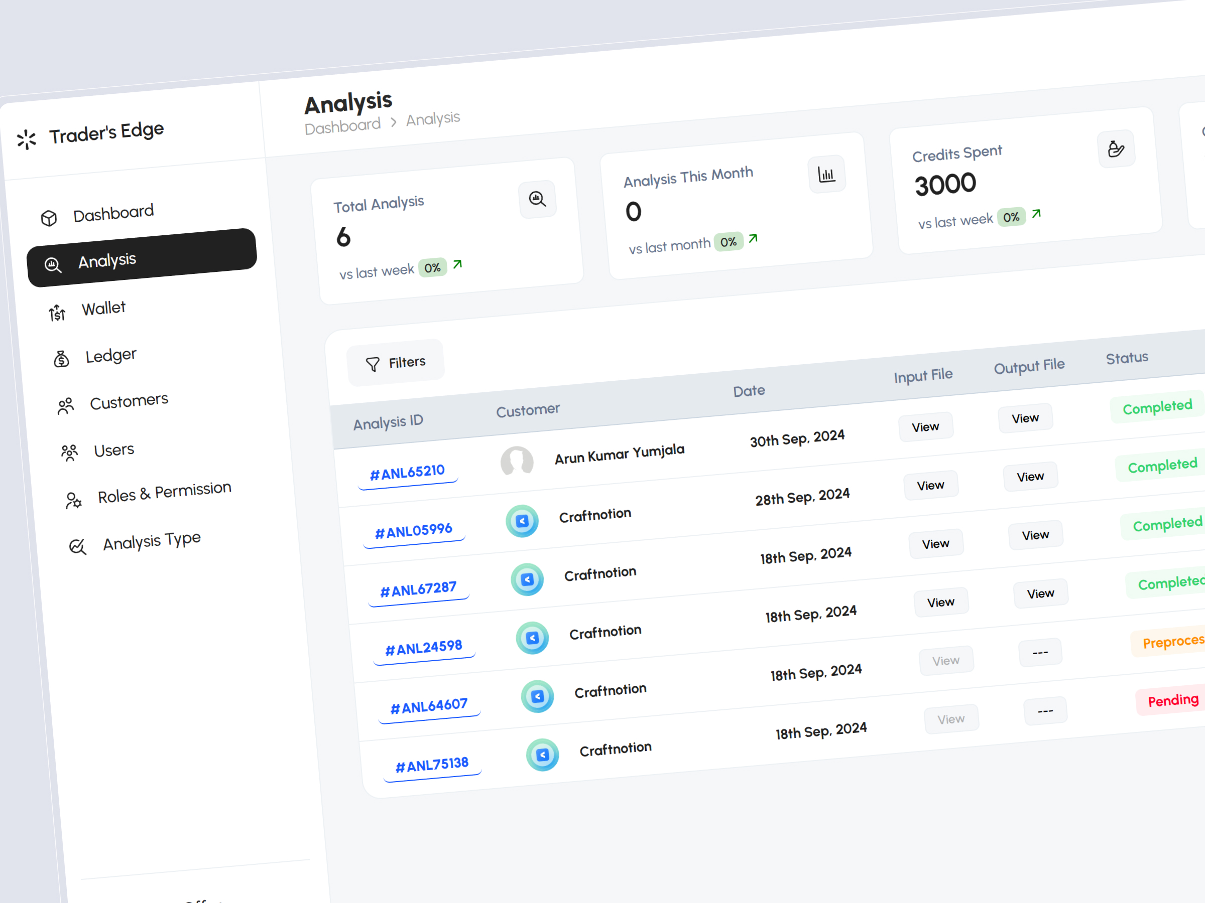 TradersEdge Platform | Craftnotion