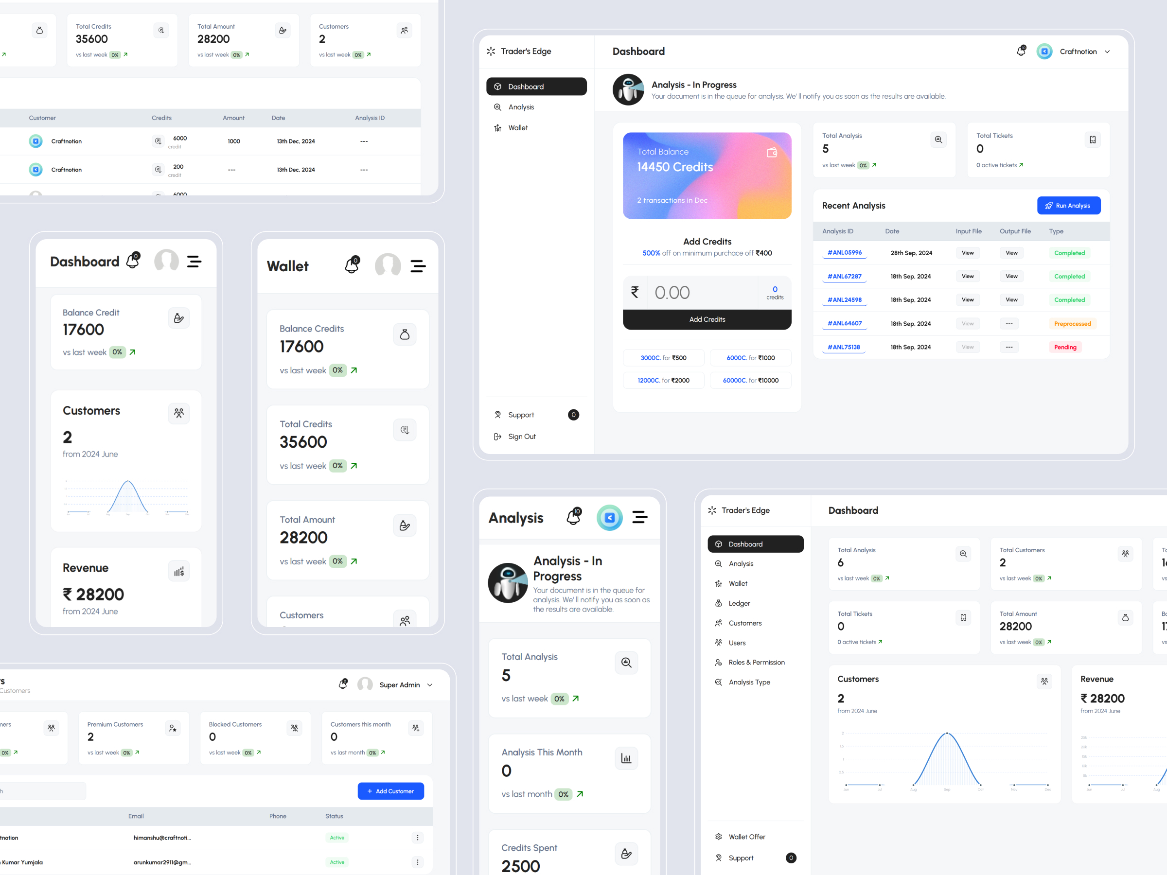 TradersEdge Platform | Craftnotion