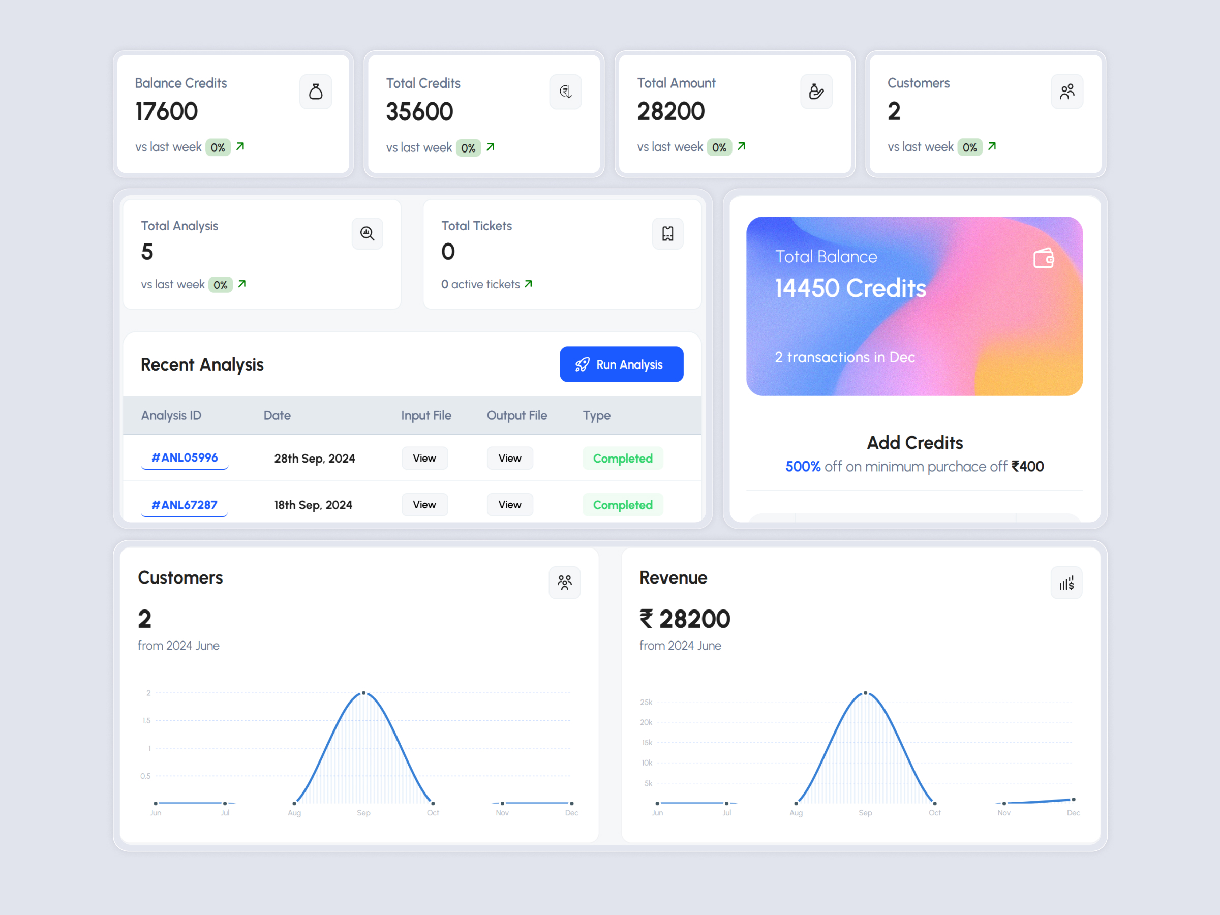 TradersEdge Platform | Craftnotion