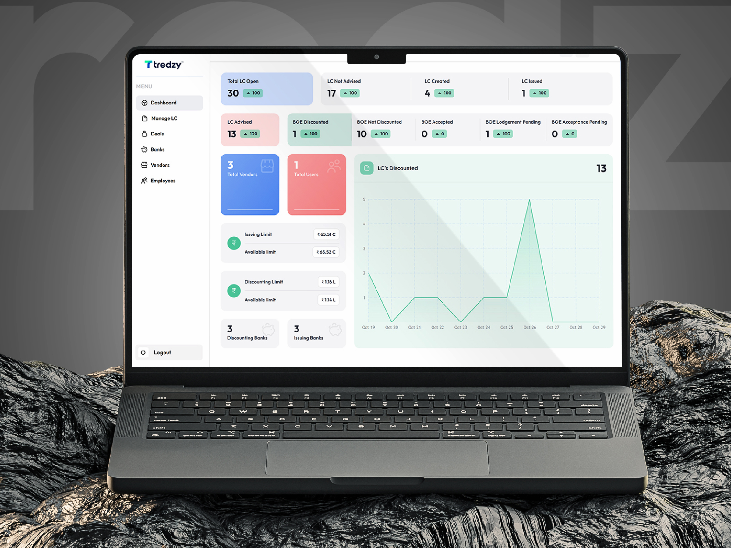 Tredzy Fintech SaaS Platform | Craftnotion